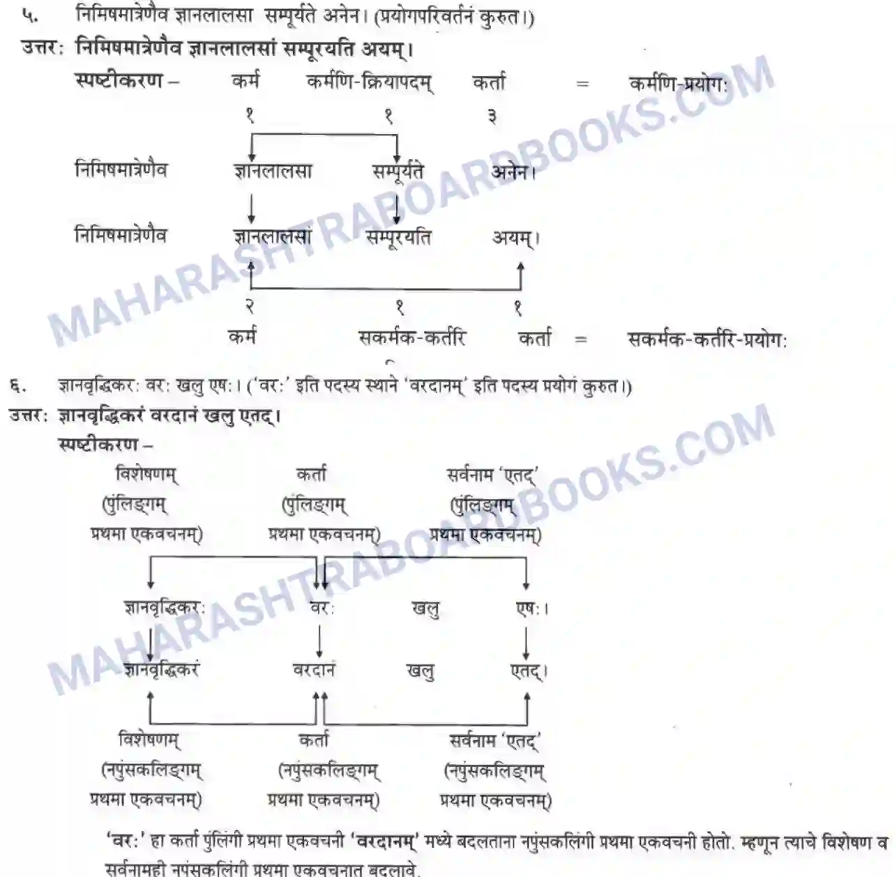 Maharashtra Board Solution Class-10 मन्दाकिनी+(Sanskrit) ज्ञानकल्पवृक्षा। - गद्यम अवबोधनम Image 21