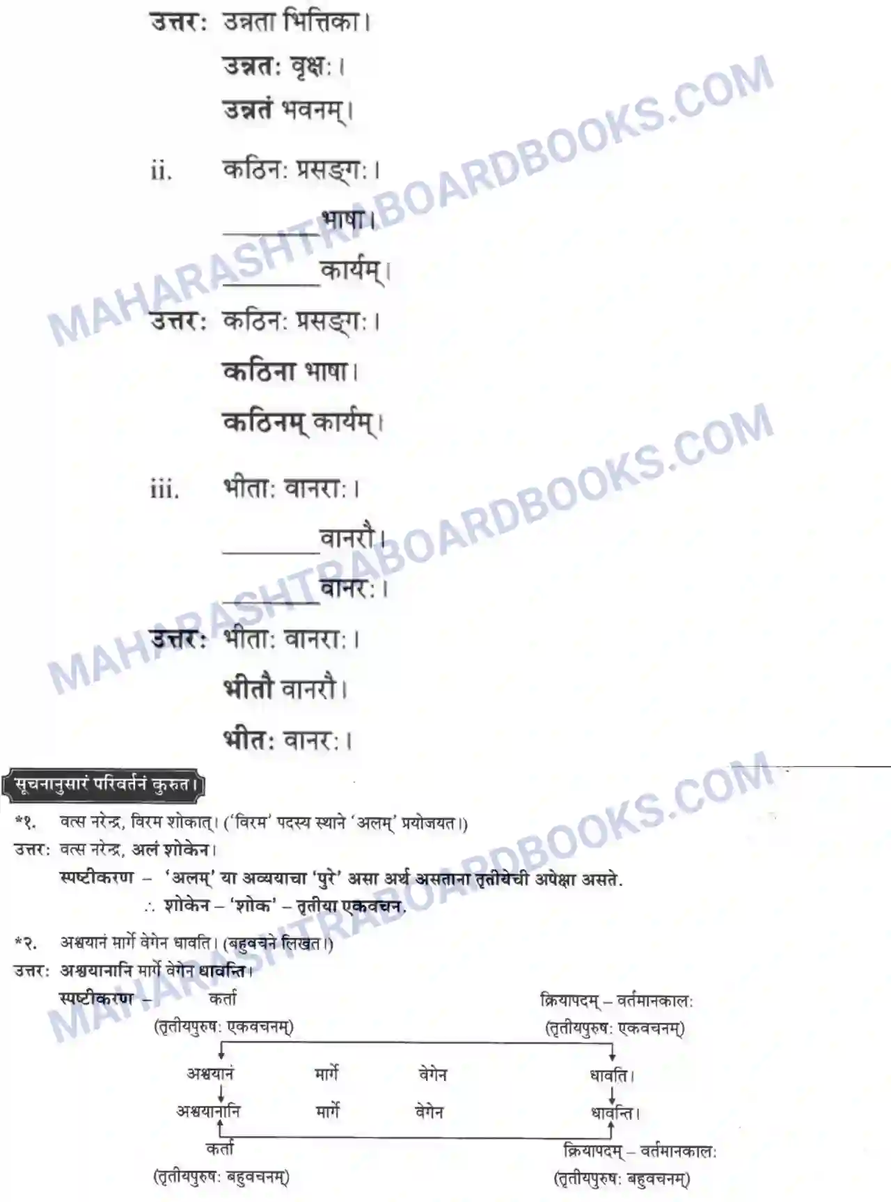 Maharashtra Board Solution Class-10 मन्दाकिनी+(Sanskrit) द्वे कथे – स्वामिविवेकानन्दस्य। - गद्यम अवबोधनम Image 25