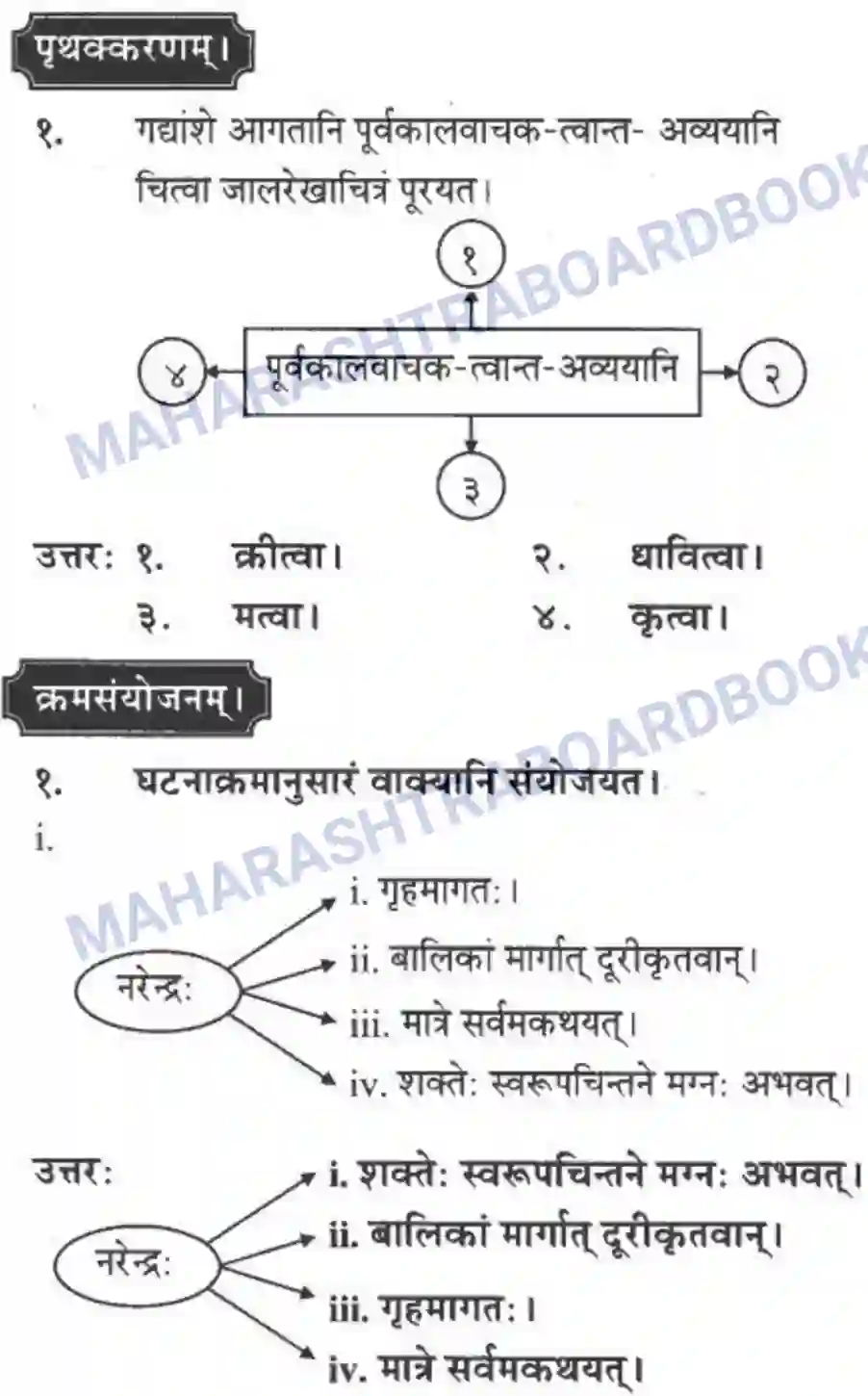 Maharashtra Board Solution Class-10 मन्दाकिनी+(Sanskrit) द्वे कथे – स्वामिविवेकानन्दस्य। - गद्यम अवबोधनम Image 7