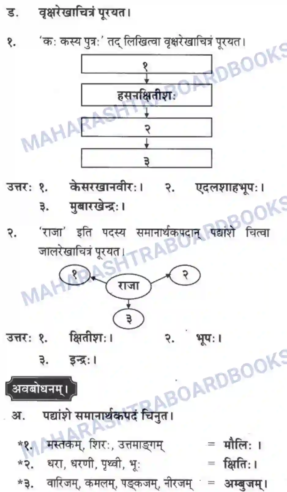 Maharashtra Board Solution Class-10 मन्दाकिनी+(Sanskrit) बहणपुरशिलालेख। - पद्यम अवबोधनम Image 6