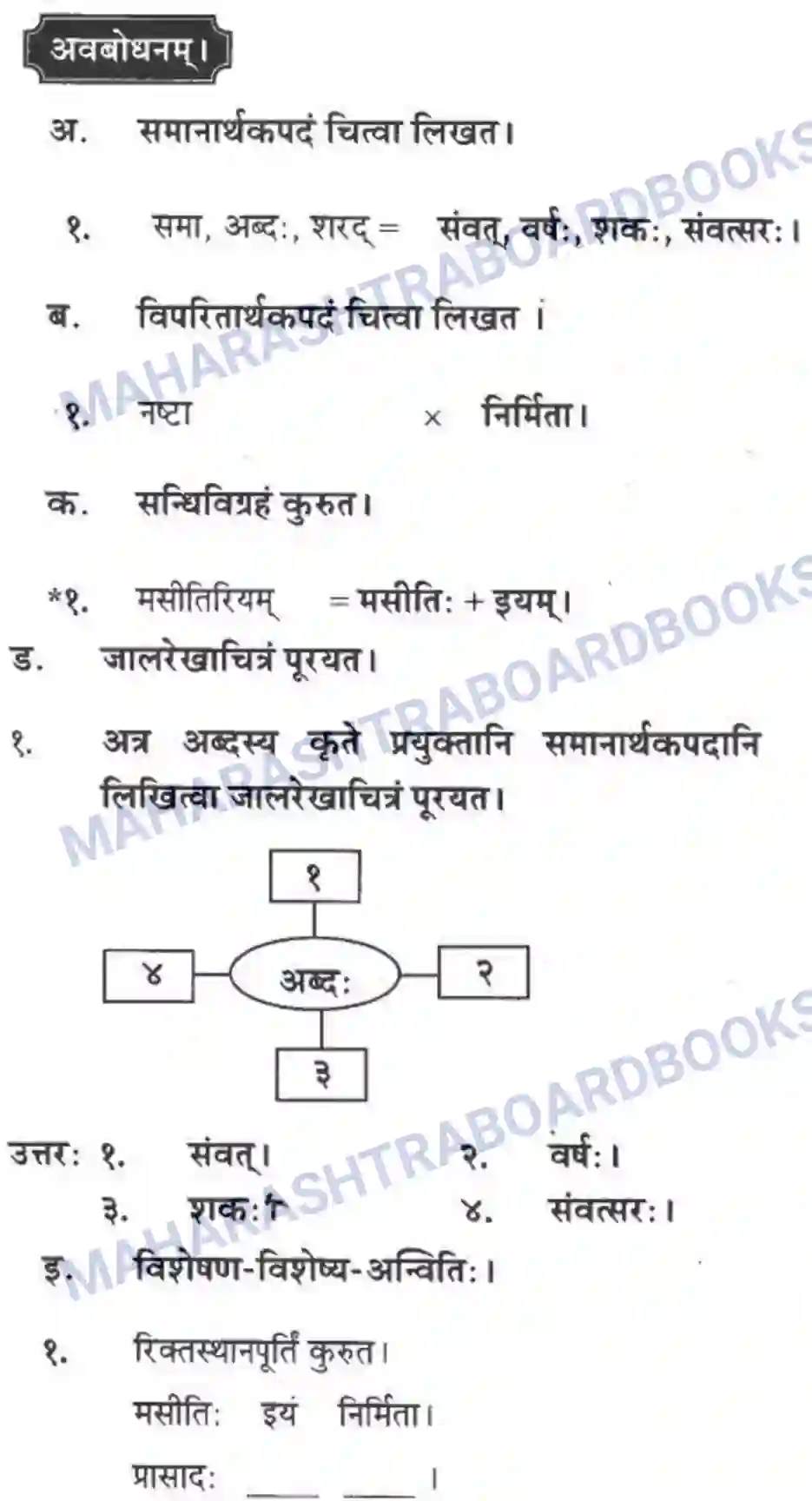 Maharashtra Board Solution Class-10 मन्दाकिनी+(Sanskrit) बहणपुरशिलालेख। - पद्यम अवबोधनम Image 8