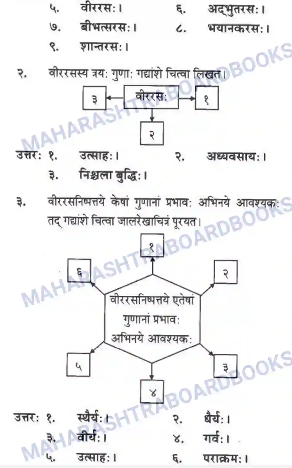 Maharashtra Board Solution Class-10 मन्दाकिनी+(Sanskrit) रसास्वादनम। - गद्यम अवबोधनम Image 12