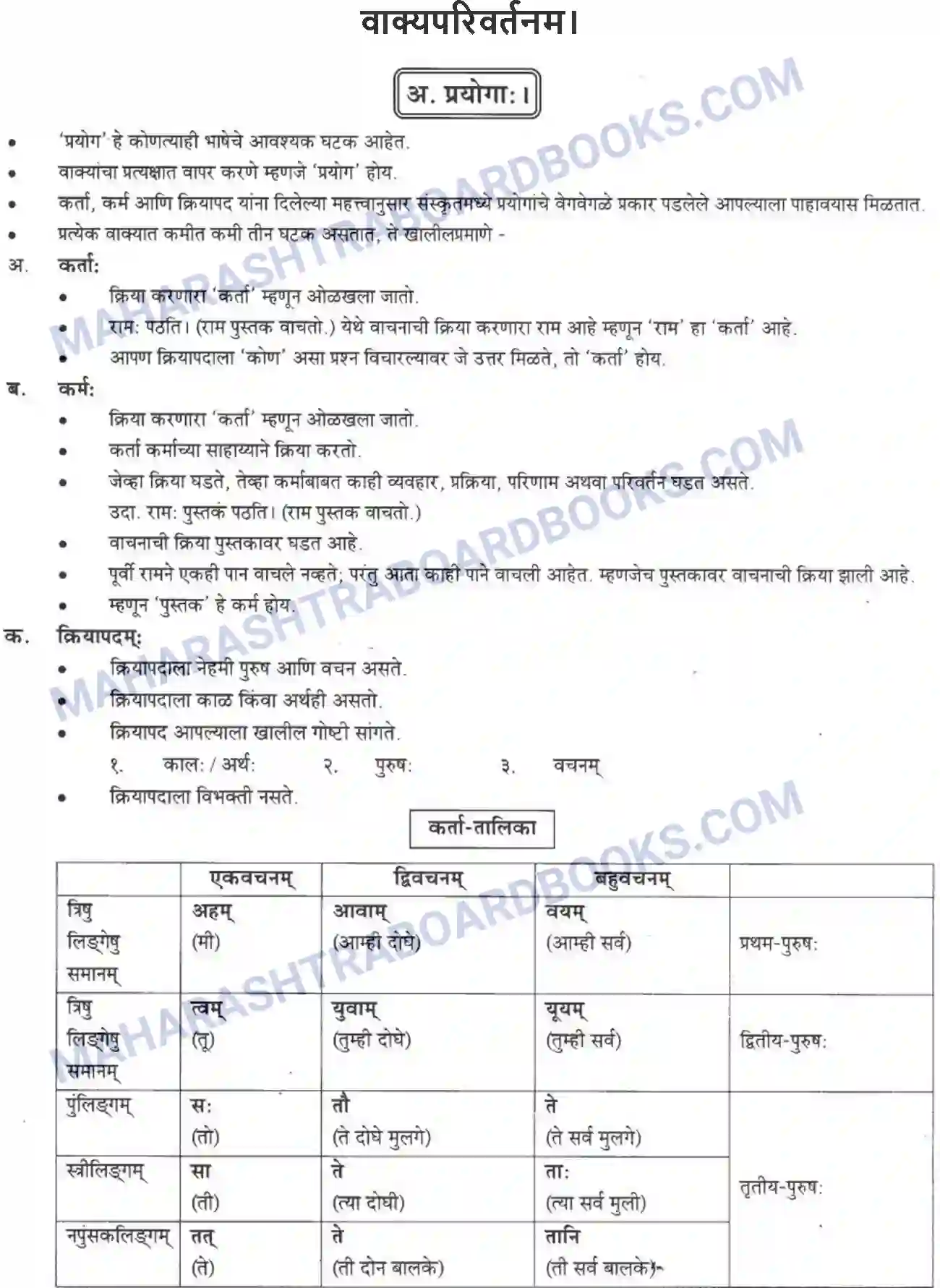 Maharashtra Board Solution Class-10 मन्दाकिनी+(Sanskrit) वाक्यपरिवर्तनम। - व्याकरणम – ऊपयोजनकौशलम Image 1