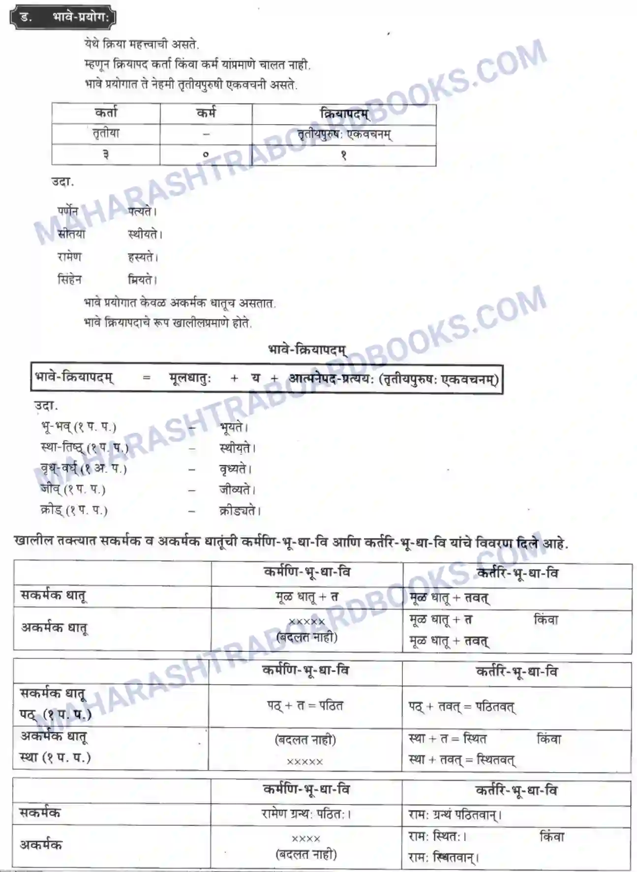 Maharashtra Board Solution Class-10 मन्दाकिनी+(Sanskrit) वाक्यपरिवर्तनम। - व्याकरणम – ऊपयोजनकौशलम Image 4