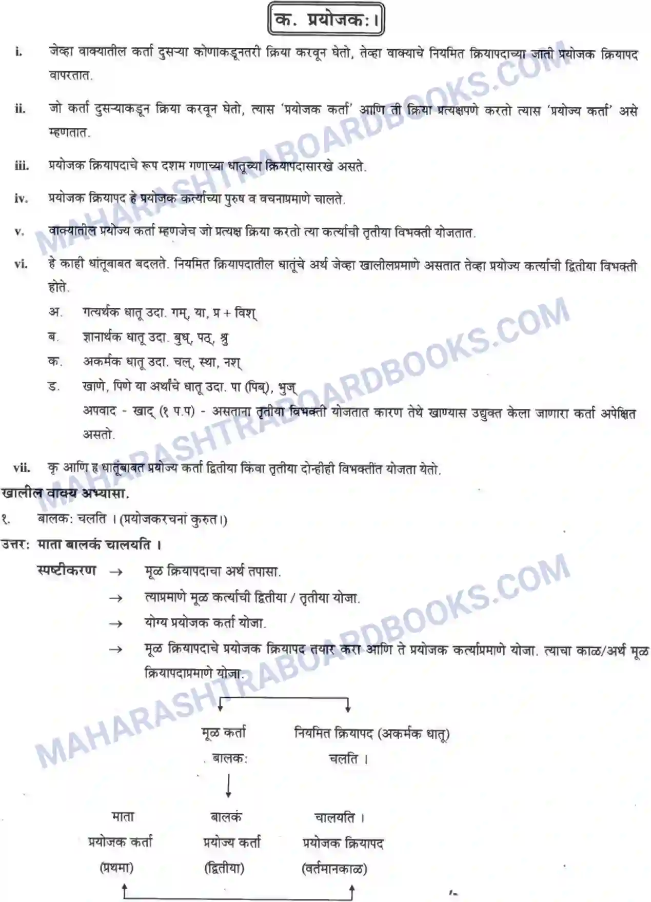 Maharashtra Board Solution Class-10 मन्दाकिनी+(Sanskrit) वाक्यपरिवर्तनम। - व्याकरणम – ऊपयोजनकौशलम Image 8