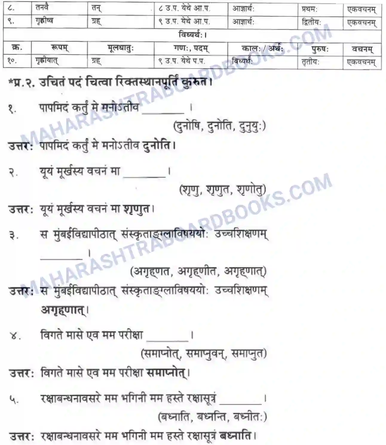 Maharashtra Board Solution Class-10 मन्दाकिनी+(Sanskrit) व्याकरण विवेचन -१,२ व ३ स्वाध्याय - व्याकरणम – ऊपयोजनकौशलम Image 2