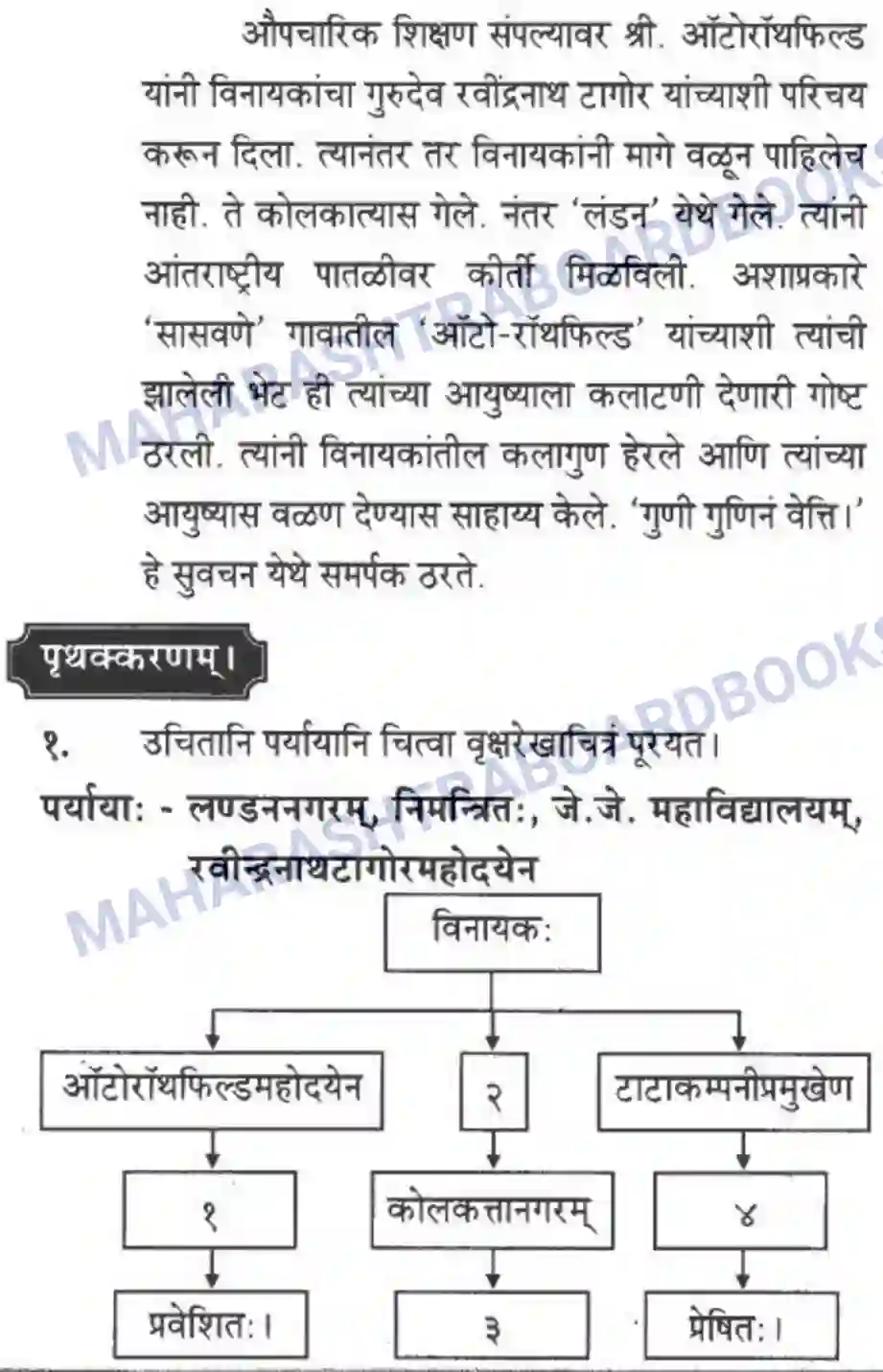 Maharashtra Board Solution class-10 मन्दाकिनी+(Sanskrit) शिल्पकार करमरकरमहोदय। - गद्यम अवबोधनम Image 16