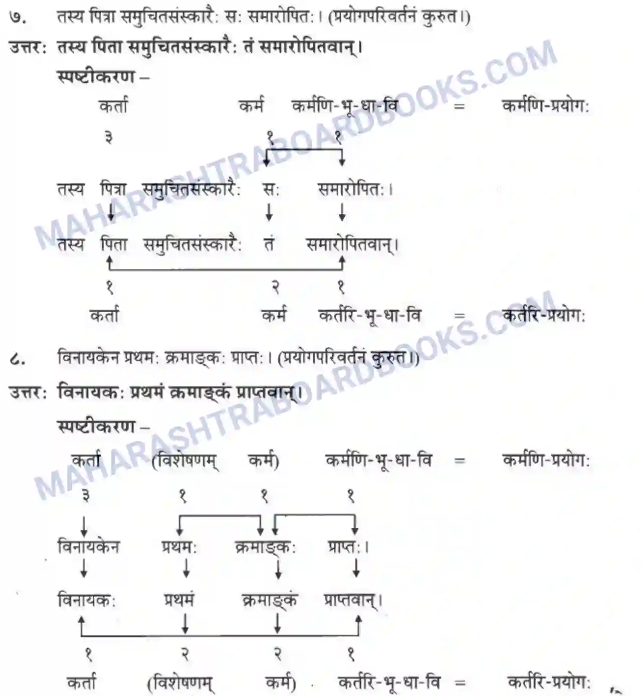 Maharashtra Board Solution class-10 मन्दाकिनी+(Sanskrit) शिल्पकार करमरकरमहोदय। - गद्यम अवबोधनम Image 32