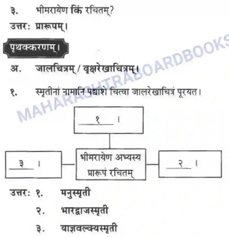 Maharashtra Board Solution class-10 मन्दाकिनी+(Sanskrit) संस्कृता वाक् – भारतीयसंस्कृतेर्मुलम। - स्थूलवाचनम अवबोधनम Image 14