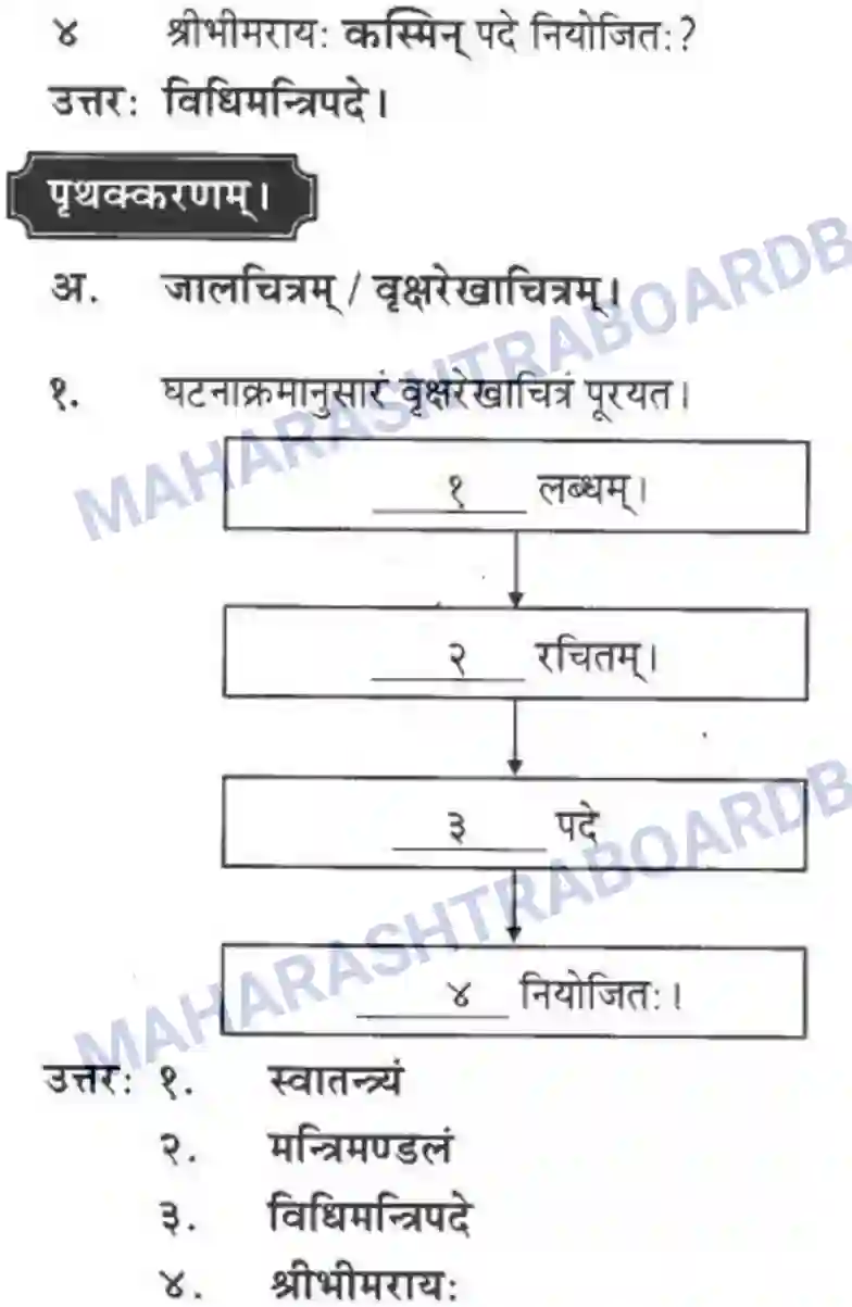 Maharashtra Board Solution class-10 मन्दाकिनी+(Sanskrit) संस्कृता वाक् – भारतीयसंस्कृतेर्मुलम। - स्थूलवाचनम अवबोधनम Image 2