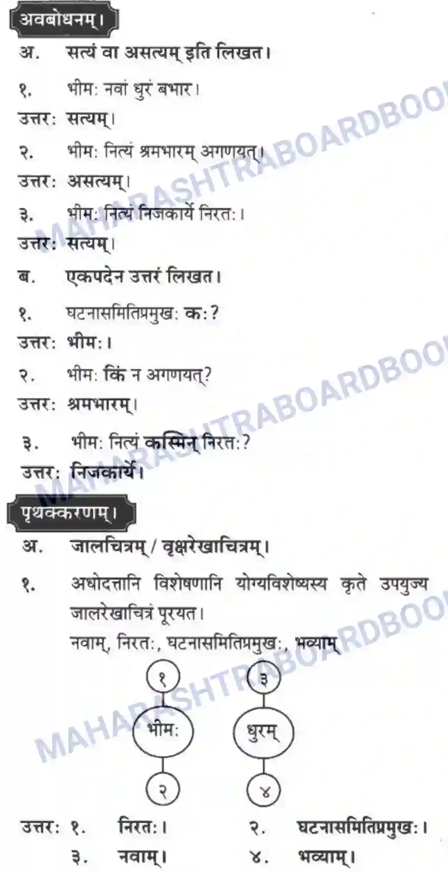 Maharashtra Board Solution class-10 मन्दाकिनी+(Sanskrit) संस्कृता वाक् – भारतीयसंस्कृतेर्मुलम। - स्थूलवाचनम अवबोधनम Image 3