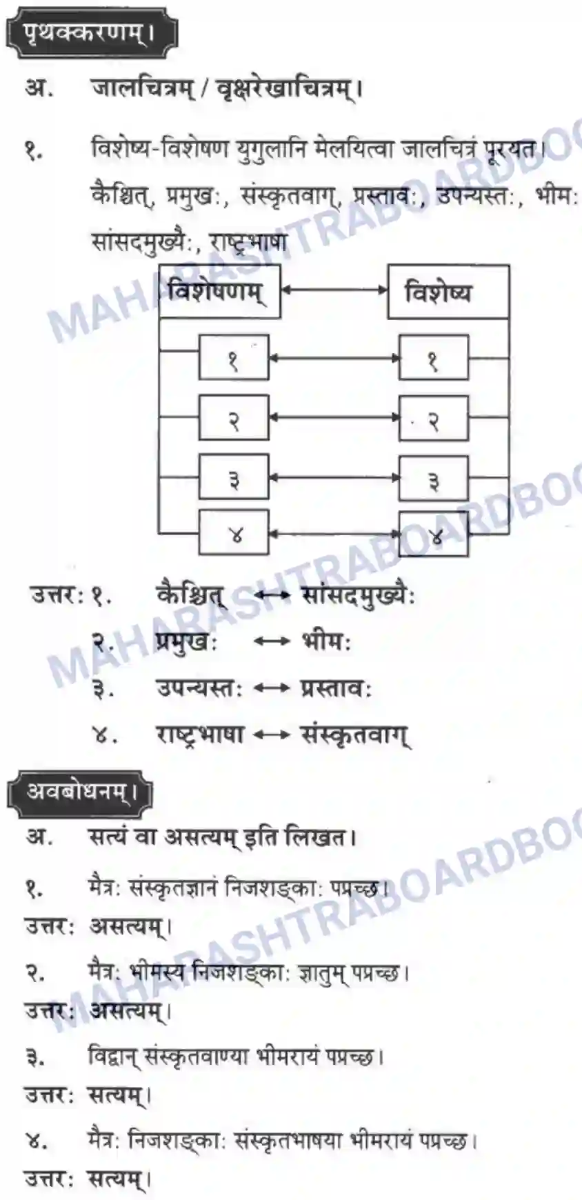 Maharashtra Board Solution class-10 मन्दाकिनी+(Sanskrit) संस्कृता वाक् – भारतीयसंस्कृतेर्मुलम। - स्थूलवाचनम अवबोधनम Image 8