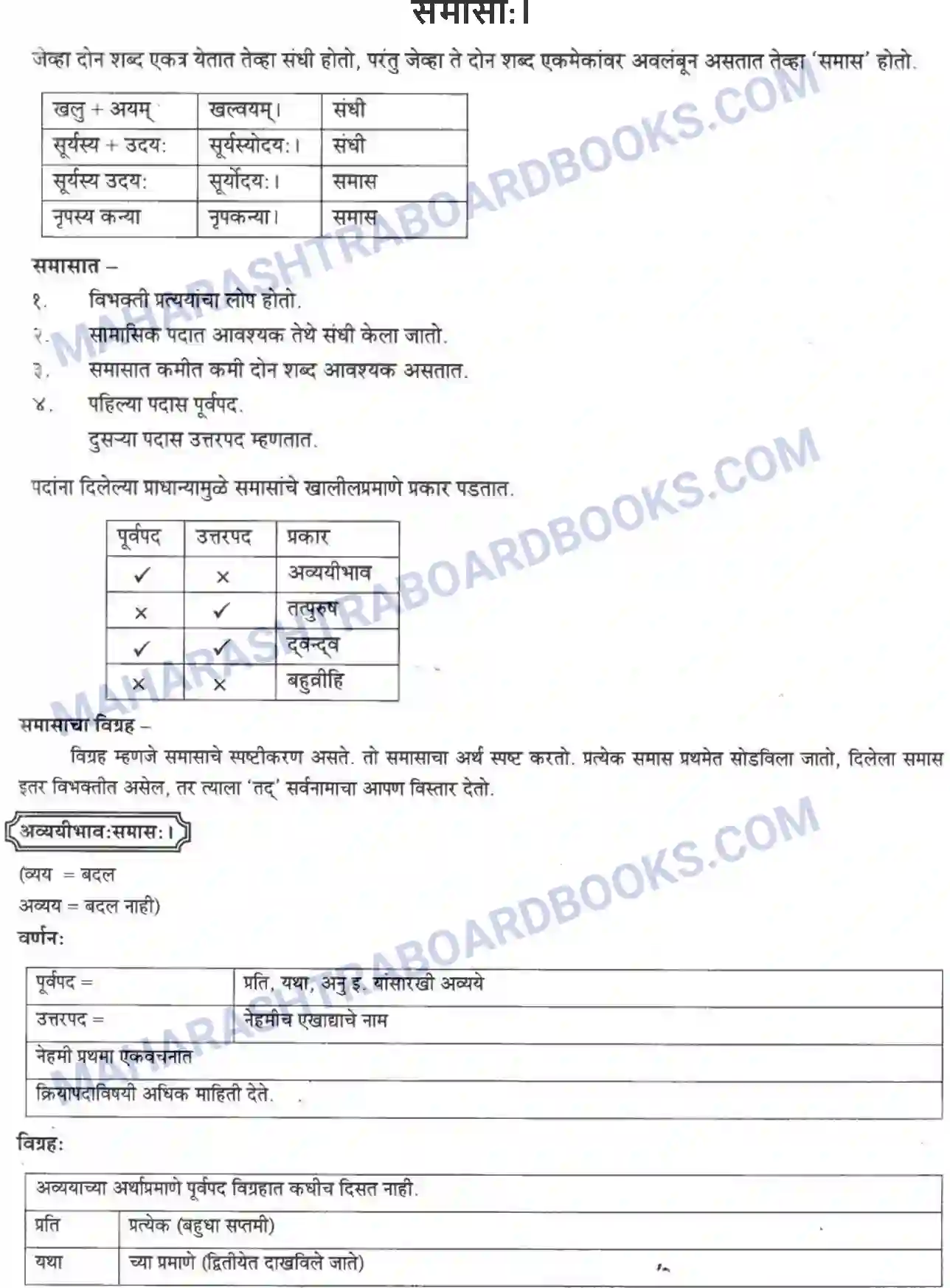 Maharashtra Board Solution Class-10 मन्दाकिनी+(Sanskrit) समासा। - व्याकरणम – ऊपयोजनकौशलम Image 1