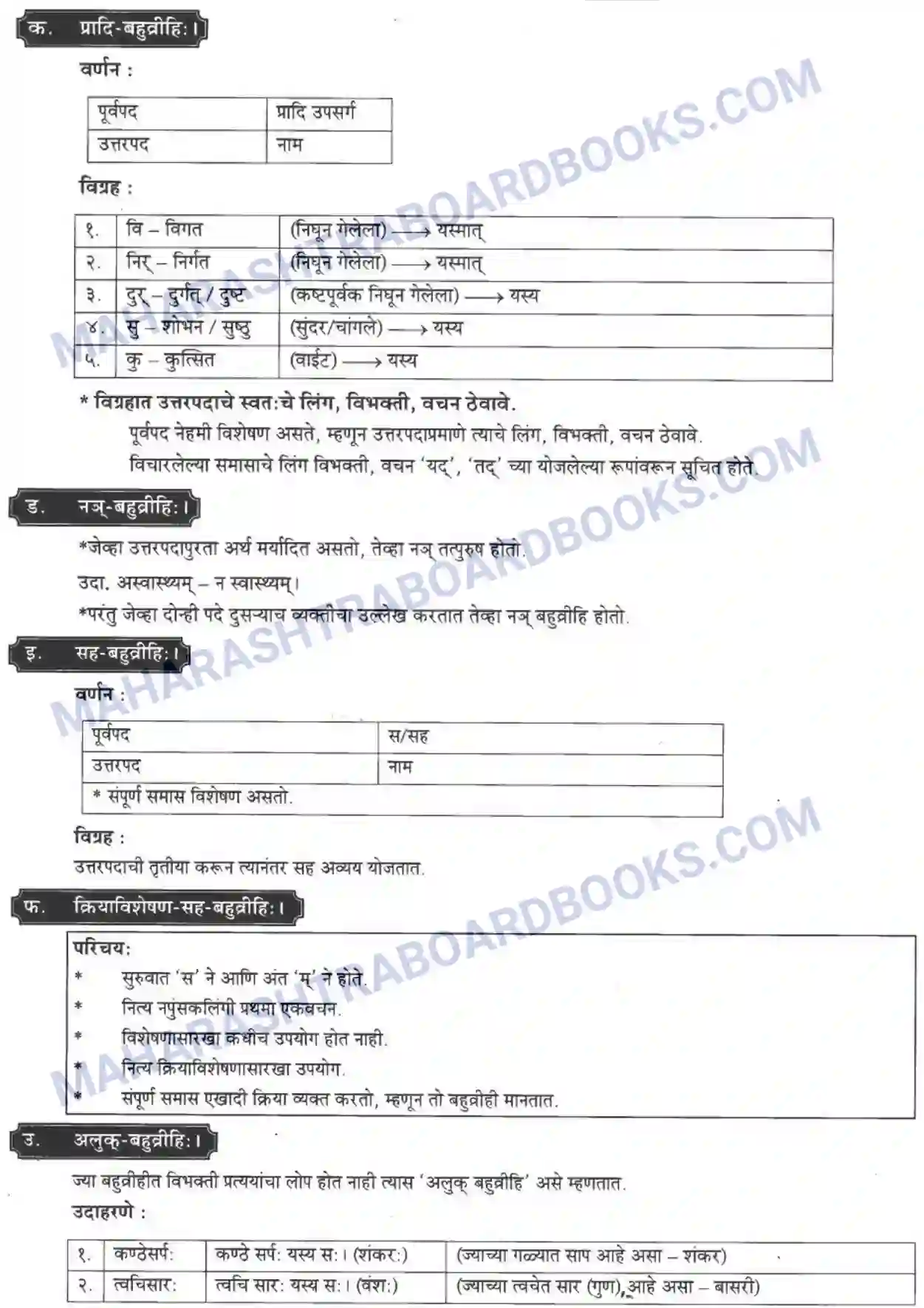 Maharashtra Board Solution Class-10 मन्दाकिनी+(Sanskrit) समासा। - व्याकरणम – ऊपयोजनकौशलम Image 12