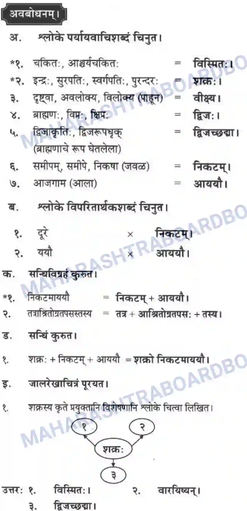 Maharashtra Board Solution Class-10 मन्दाकिनी+(Sanskrit) सिकतासेतुः। - पद्यम अवबोधनम Image 3