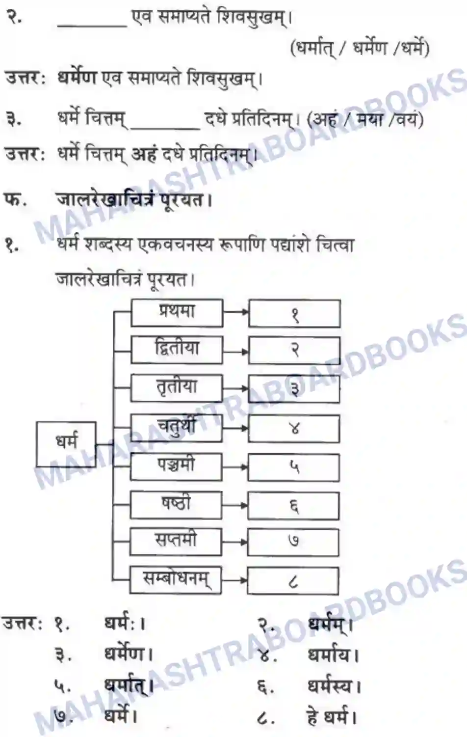 Maharashtra Board Solution class-10 मन्दाकिनी+(Sanskrit) सुभाषितमाला -२ । - पद्यम अवबोधनम Image 6