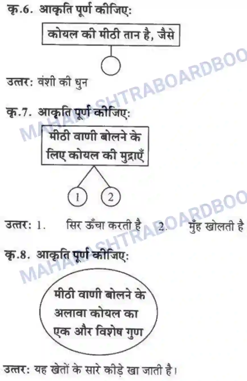 Maharashtra Board Solution class-10 लोकवाणी कोकिला - पद्य विभाग Image 3