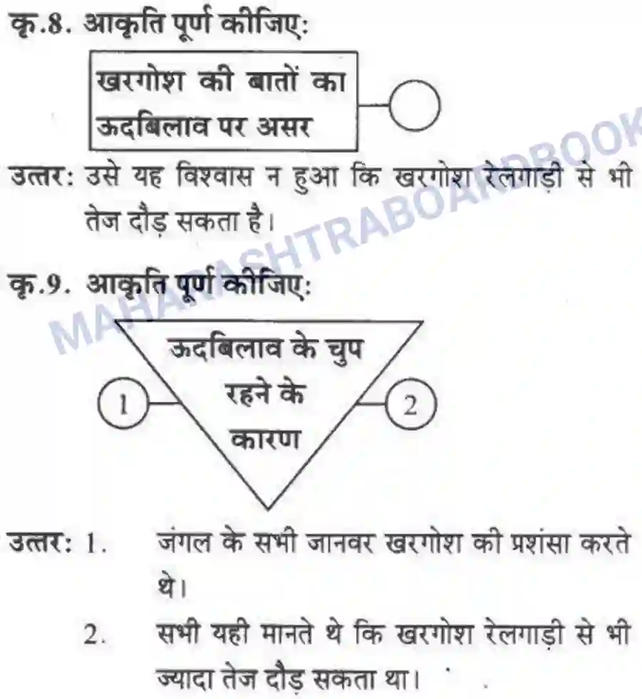 Maharashtra Board Solution Class-10 लोकवाणी खरगोश की एक और रेस - गद्य विभाग Image 4