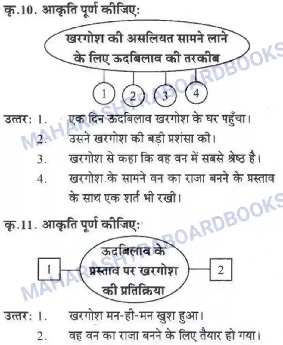 Maharashtra Board Solution Class-10 लोकवाणी खरगोश की एक और रेस - गद्य विभाग Image 5