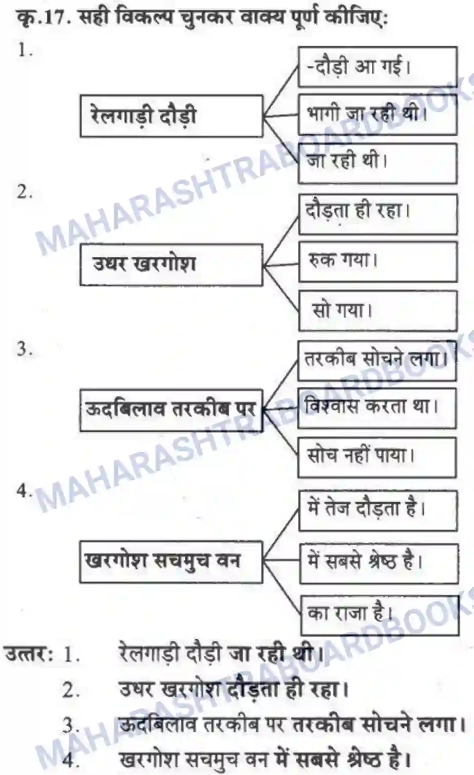 Maharashtra Board Solution Class-10 लोकवाणी खरगोश की एक और रेस - गद्य विभाग Image 8