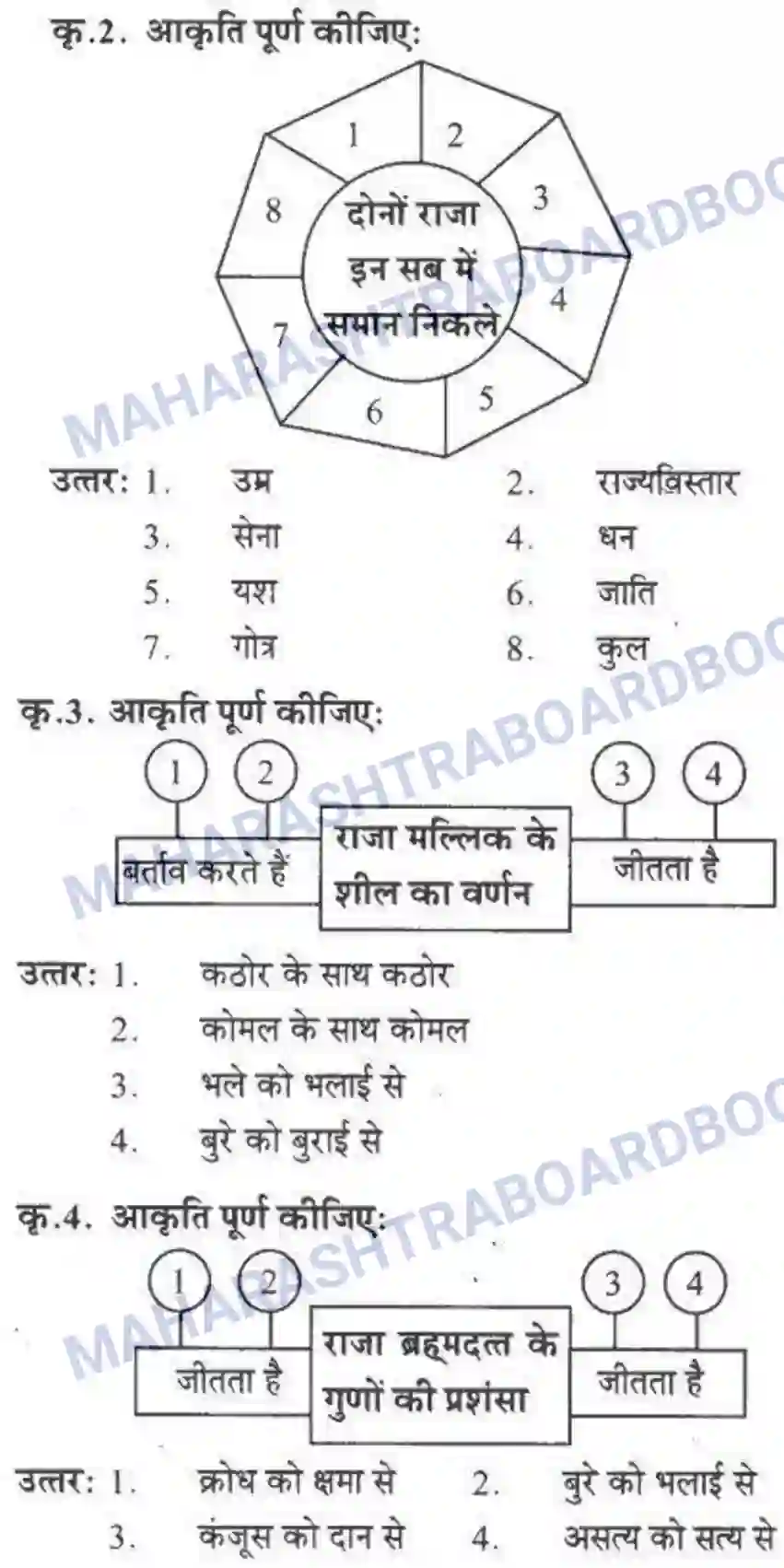 Maharashtra Board Solution class-10 लोकवाणी दो लघुकथाएँ - गद्य विभाग Image 14