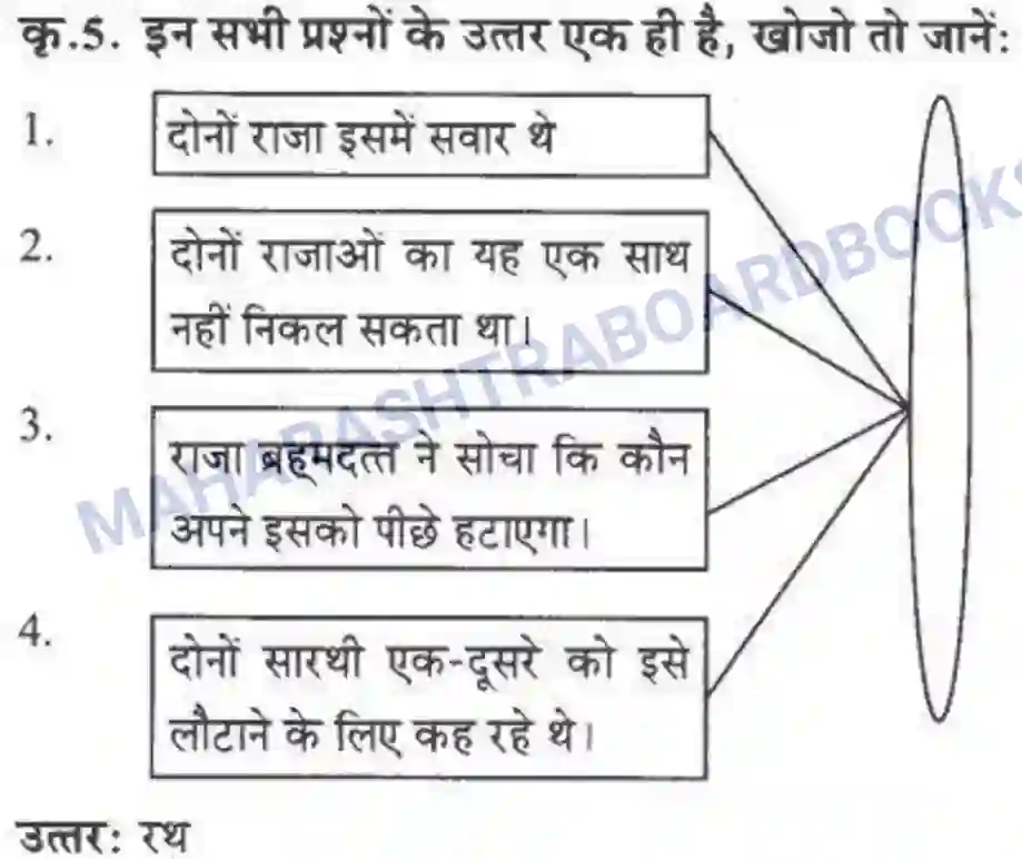 Maharashtra Board Solution class-10 लोकवाणी दो लघुकथाएँ - गद्य विभाग Image 15