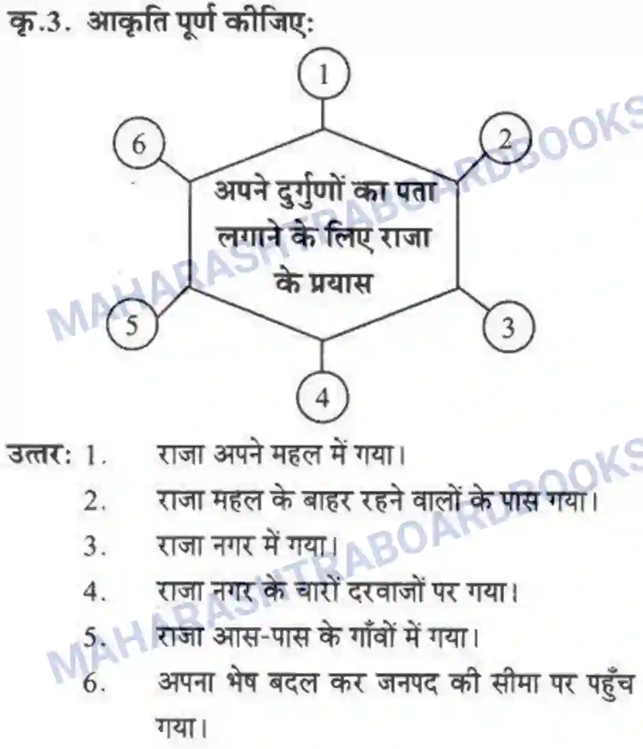 Maharashtra Board Solution class-10 लोकवाणी दो लघुकथाएँ - गद्य विभाग Image 2