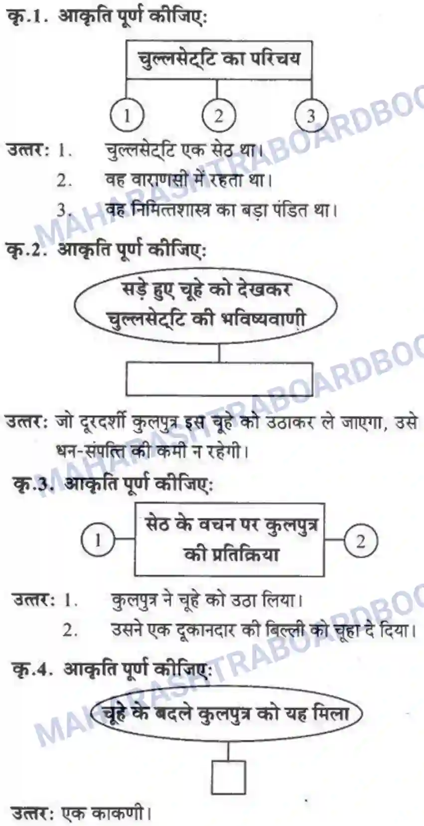 Maharashtra Board Solution class-10 लोकवाणी दो लघुकथाएँ - गद्य विभाग Image 28