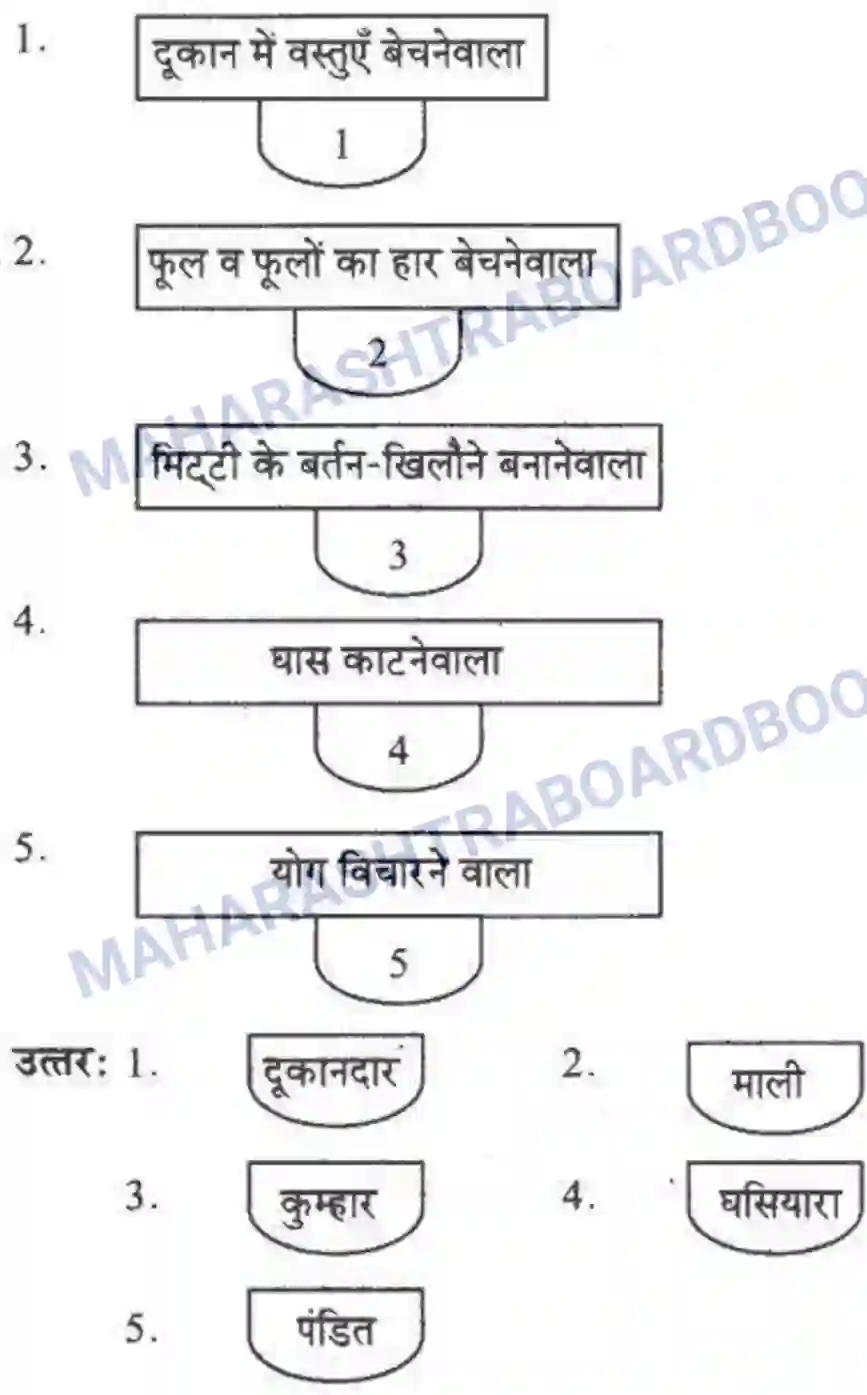 Maharashtra Board Solution class-10 लोकवाणी दो लघुकथाएँ - गद्य विभाग Image 31