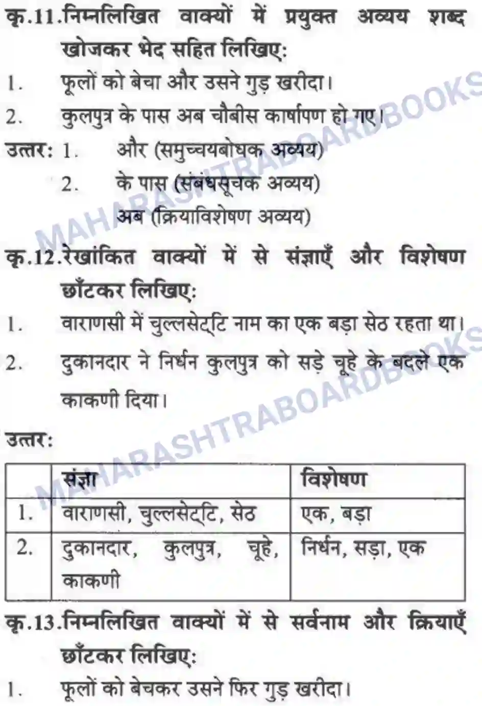 Maharashtra Board Solution class-10 लोकवाणी दो लघुकथाएँ - गद्य विभाग Image 39