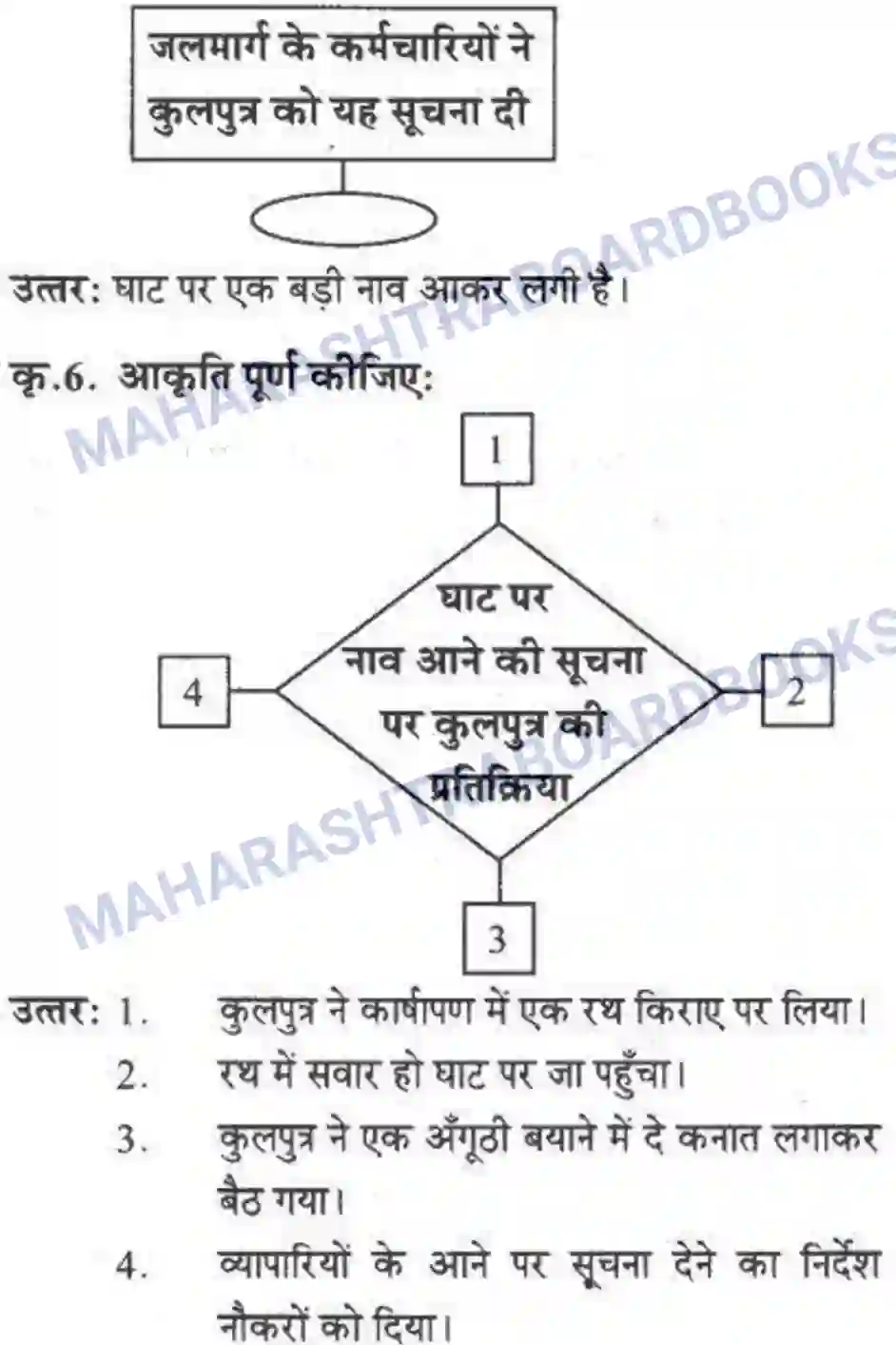 Maharashtra Board Solution class-10 लोकवाणी दो लघुकथाएँ - गद्य विभाग Image 44