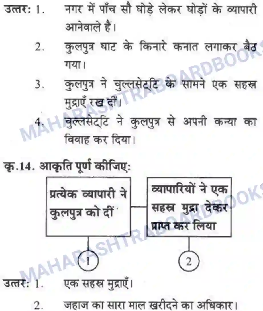 Maharashtra Board Solution class-10 लोकवाणी दो लघुकथाएँ - गद्य विभाग Image 49