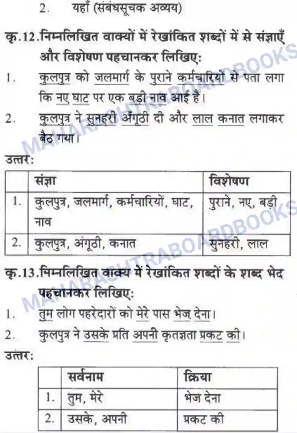 Maharashtra Board Solution class-10 लोकवाणी दो लघुकथाएँ - गद्य विभाग Image 54