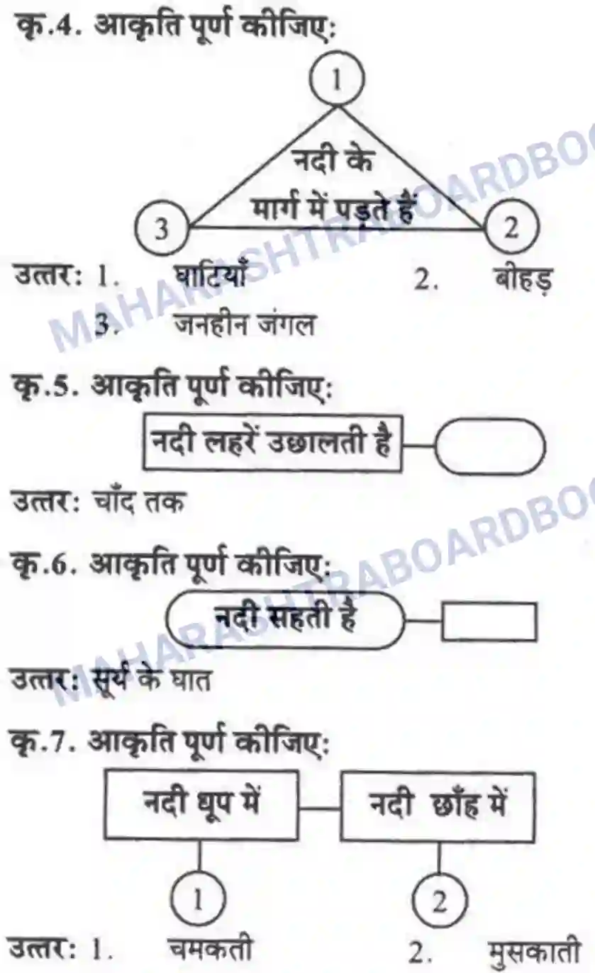 Maharashtra Board Solution class-10 लोकवाणी नदी हूँ मैं - पद्य विभाग Image 2