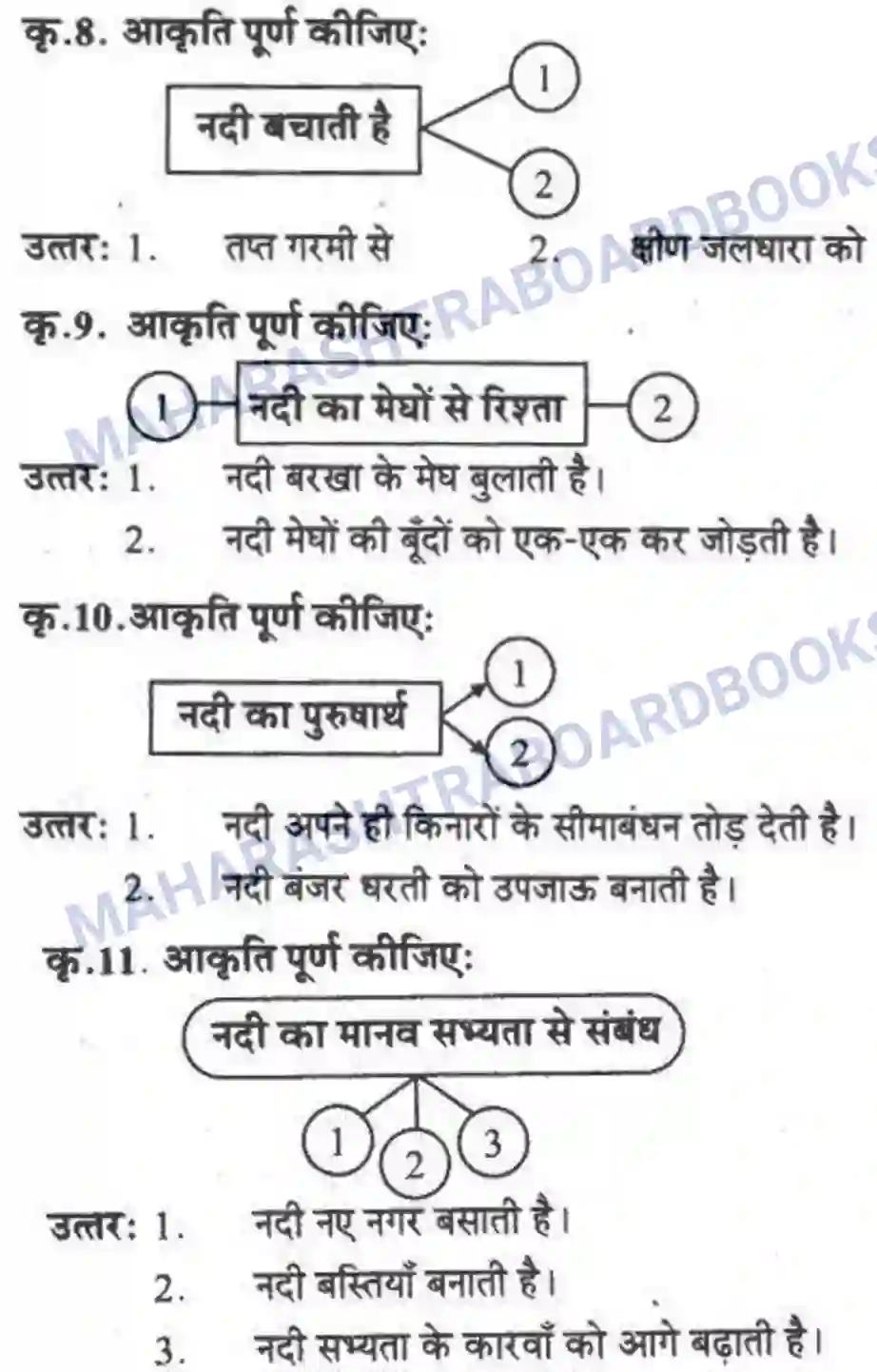 Maharashtra Board Solution class-10 लोकवाणी नदी हूँ मैं - पद्य विभाग Image 3