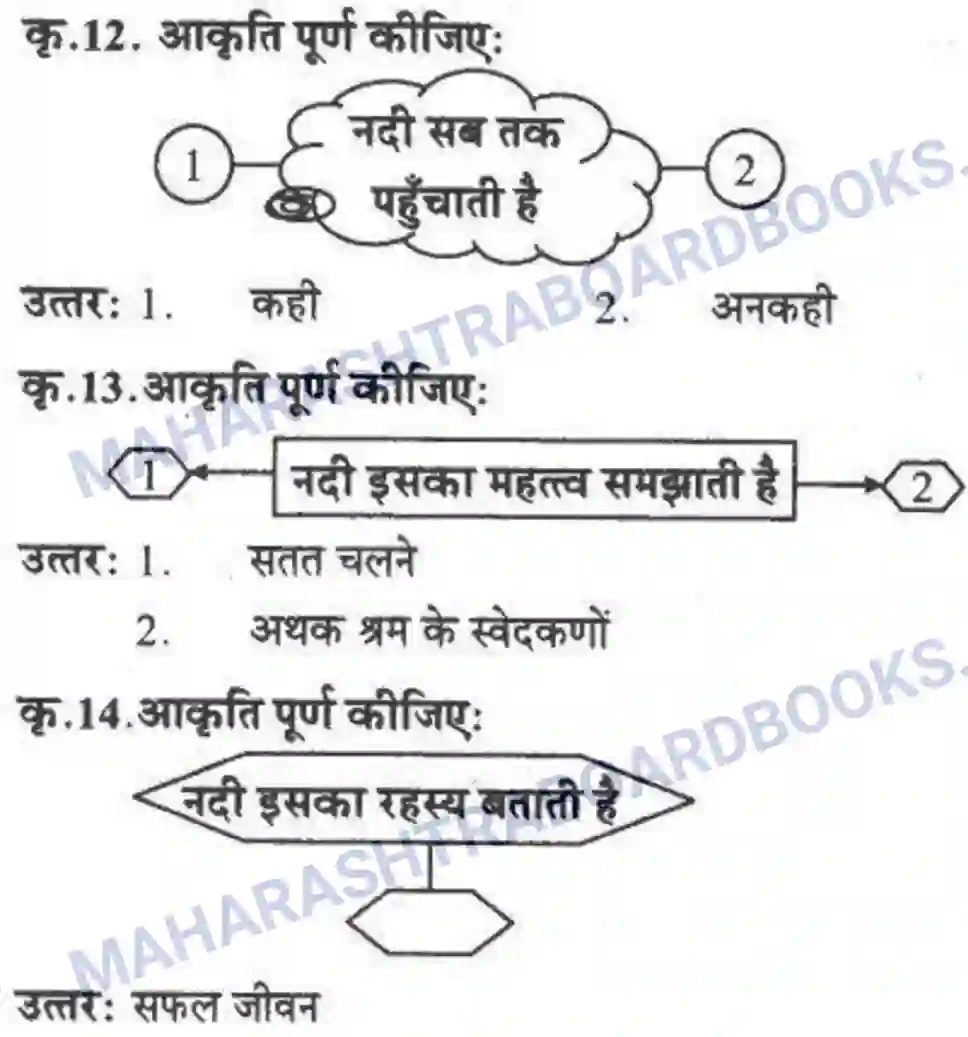 Maharashtra Board Solution class-10 लोकवाणी नदी हूँ मैं - पद्य विभाग Image 4