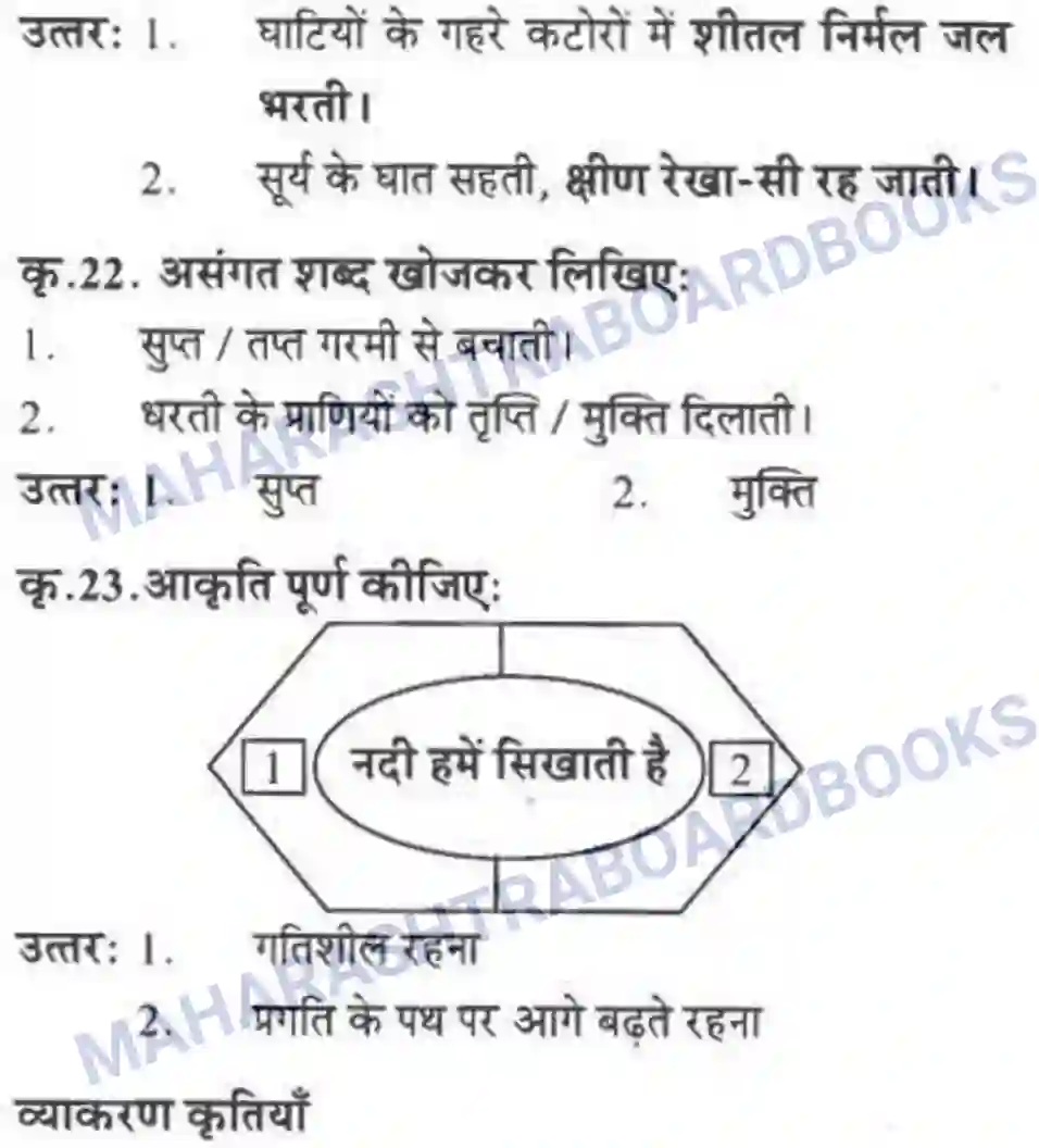Maharashtra Board Solution class-10 लोकवाणी नदी हूँ मैं - पद्य विभाग Image 8