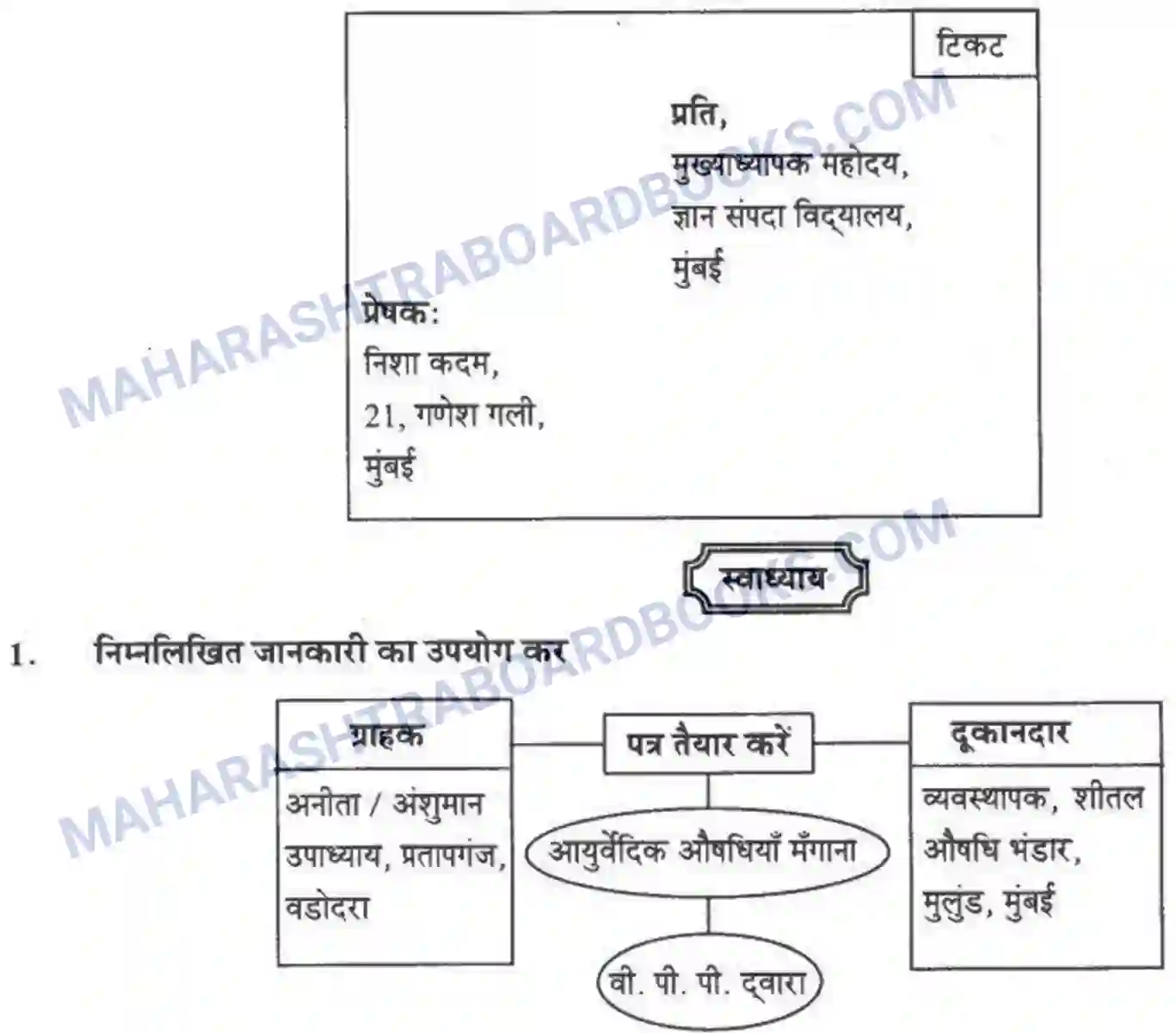 Maharashtra Board Solution class-10 लोकवाणी पत्र – लेखन - लेखन विभाग Image 10