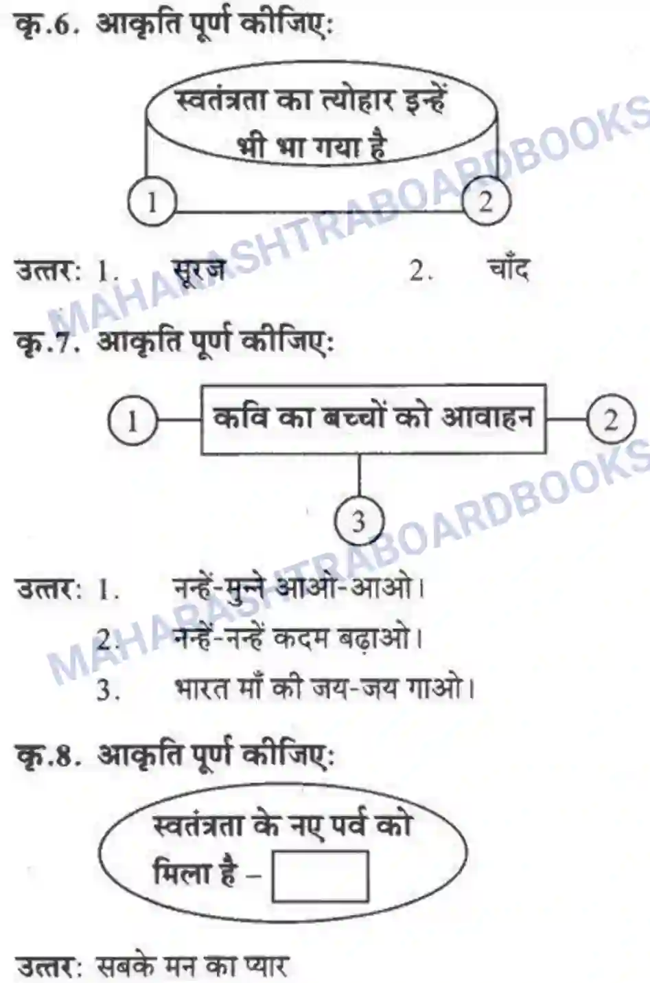 Maharashtra Board Solution class-10 लोकवाणी फिर प्यारा त्योहार आ गया - पद्य विभाग Image 3