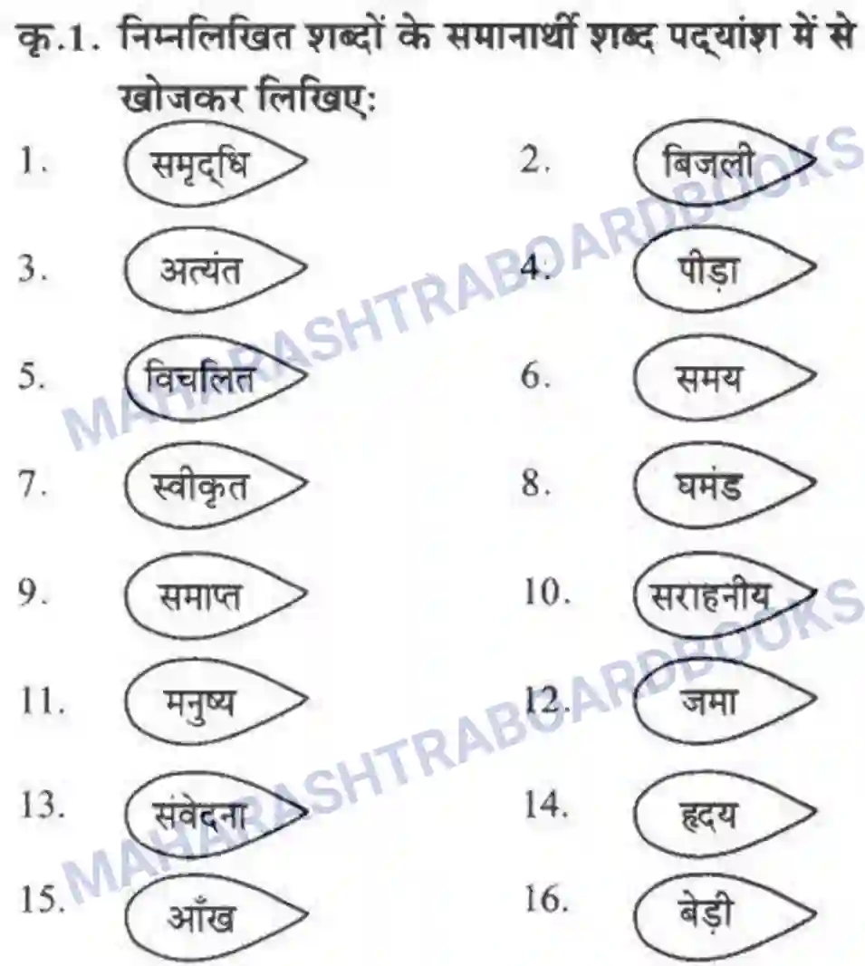 Maharashtra Board Solution class-10 लोकवाणी बापू - पद्य विभाग Image 8