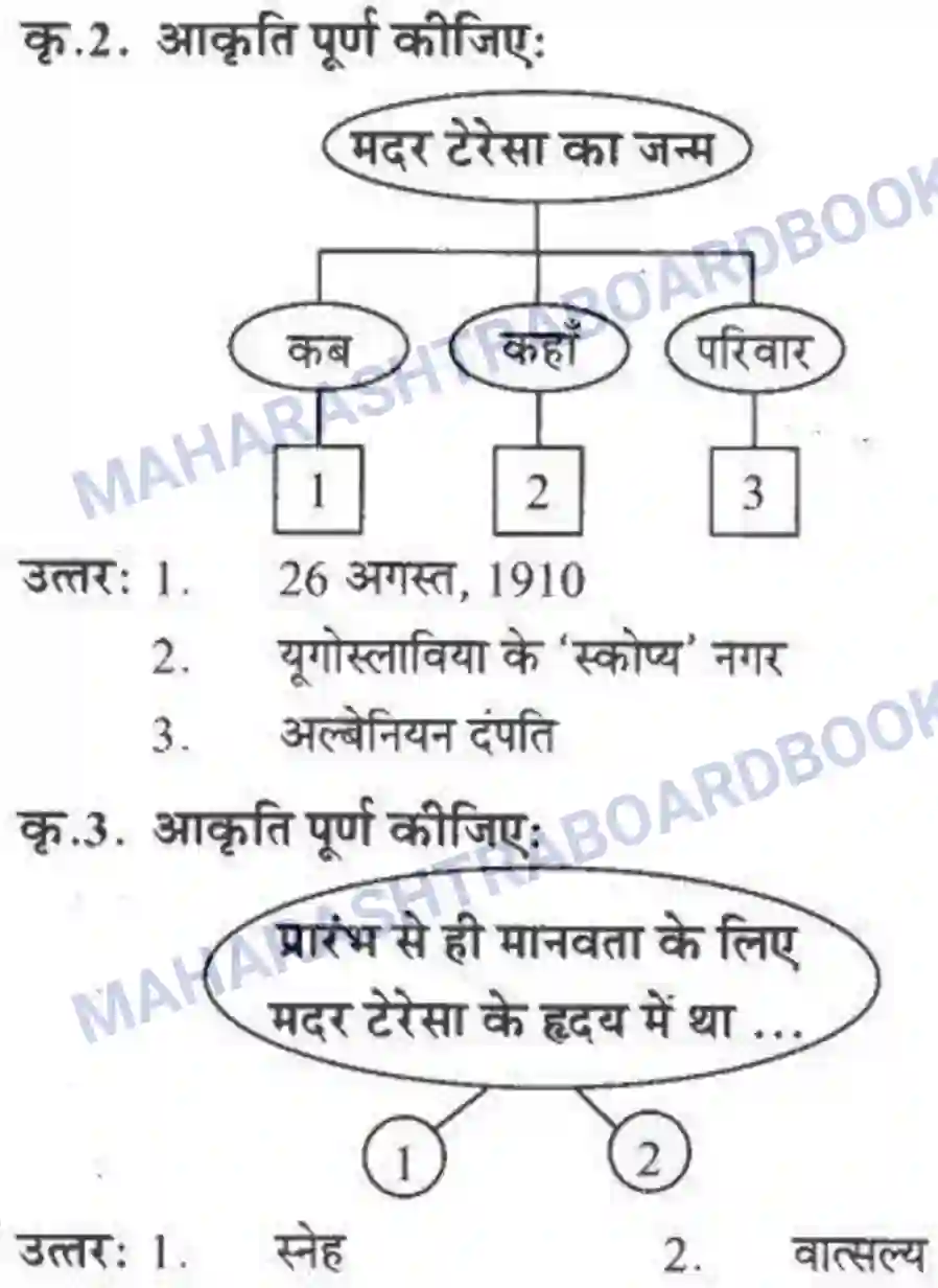 Maharashtra Board Solution Class-10 लोकवाणी मदर टेरेसा - गद्य विभाग Image 2