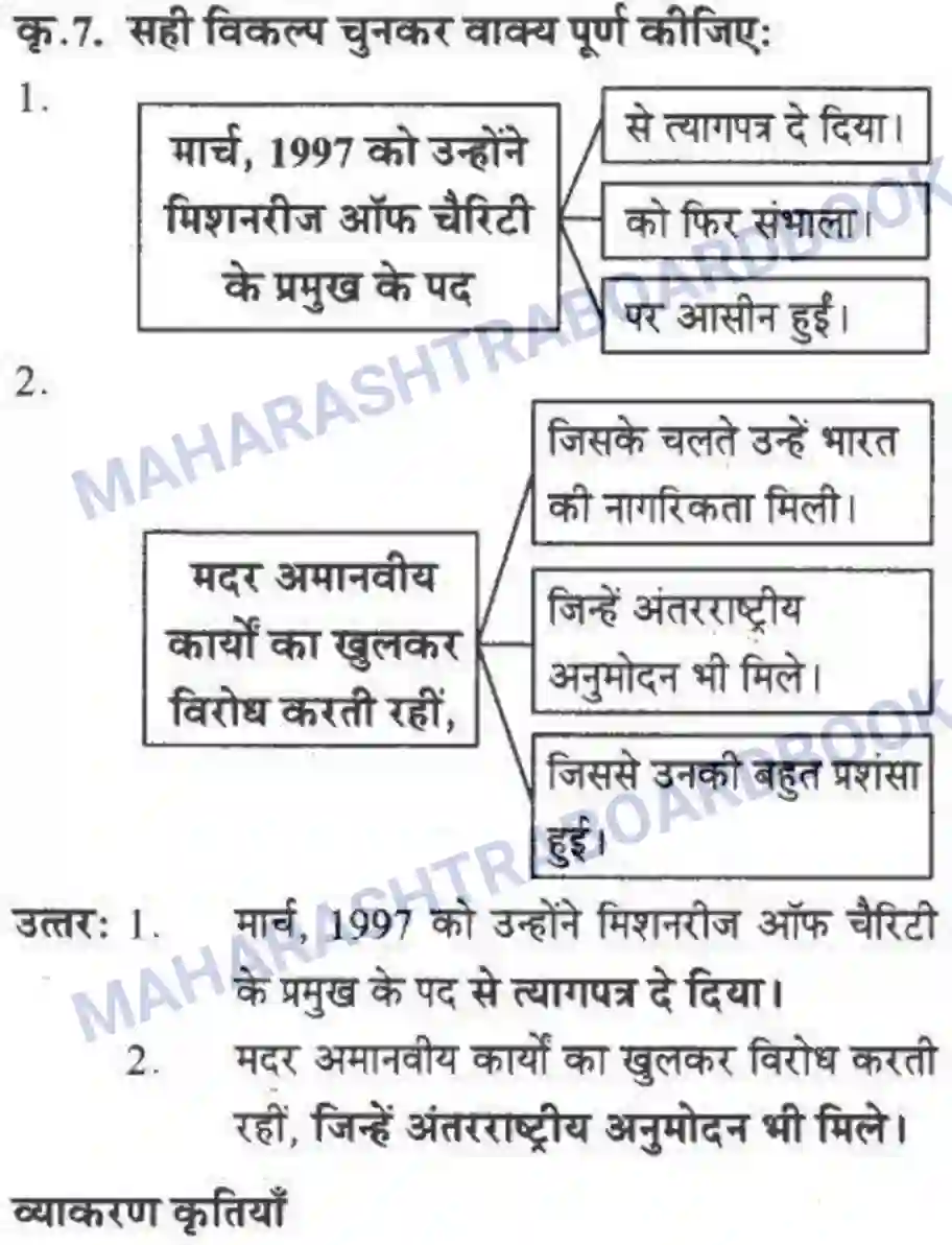 Maharashtra Board Solution Class-10 लोकवाणी मदर टेरेसा - गद्य विभाग Image 27