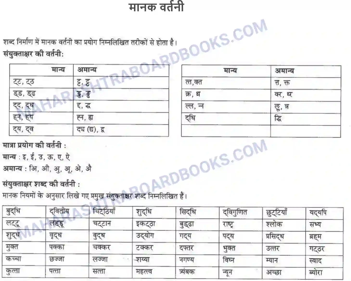 Maharashtra Board Solution class-10 लोकवाणी मानक वर्तनी - व्याकरण विभाग Image 1