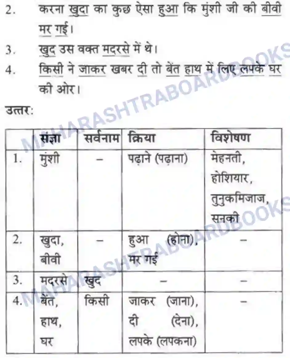 Maharashtra Board Solution class-10 लोकवाणी मुहावरे और मुंशी जी की सनक - गद्य विभाग Image 12