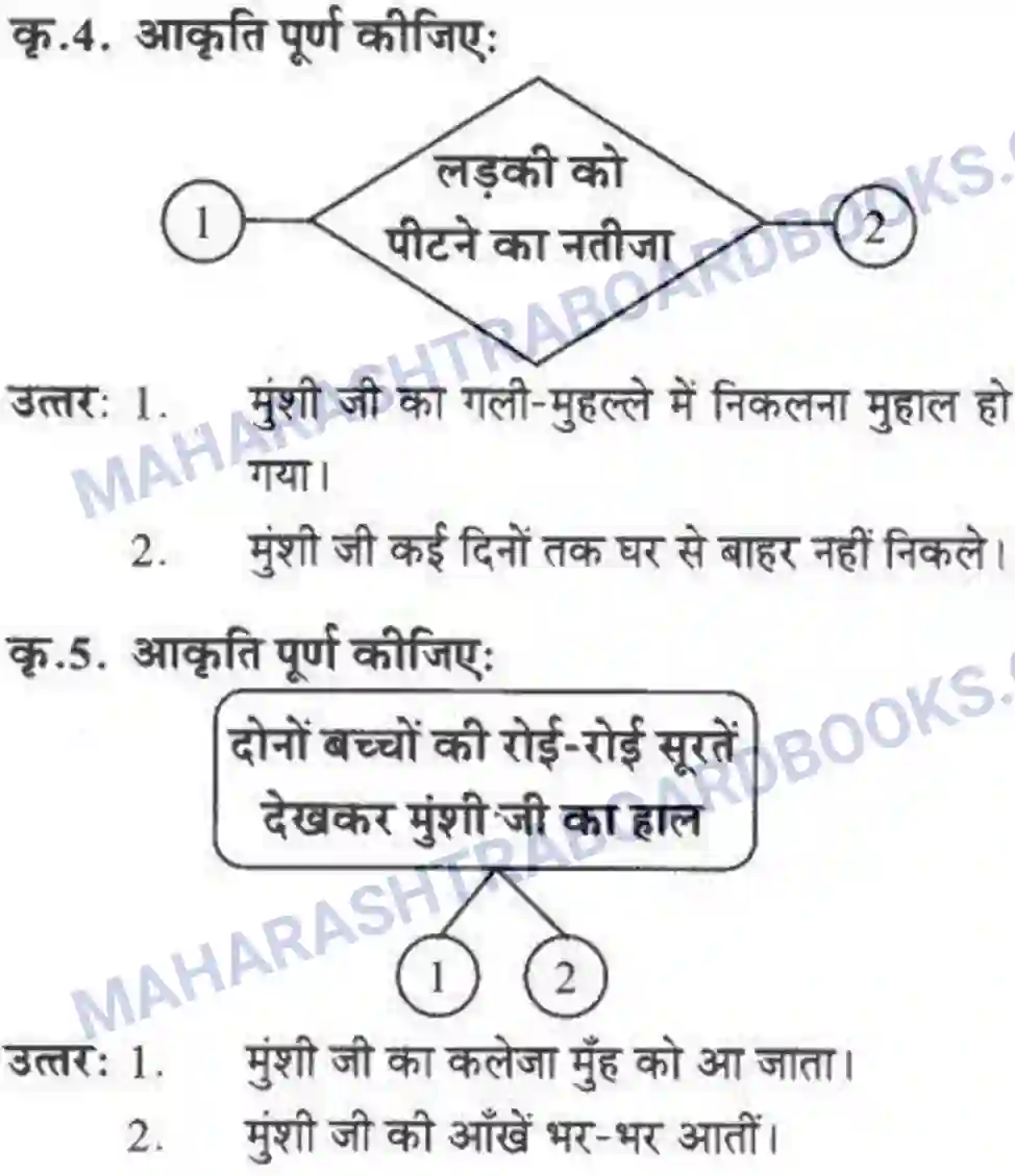 Maharashtra Board Solution class-10 लोकवाणी मुहावरे और मुंशी जी की सनक - गद्य विभाग Image 18