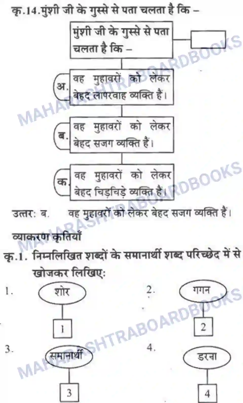 Maharashtra Board Solution class-10 लोकवाणी मुहावरे और मुंशी जी की सनक - गद्य विभाग Image 39