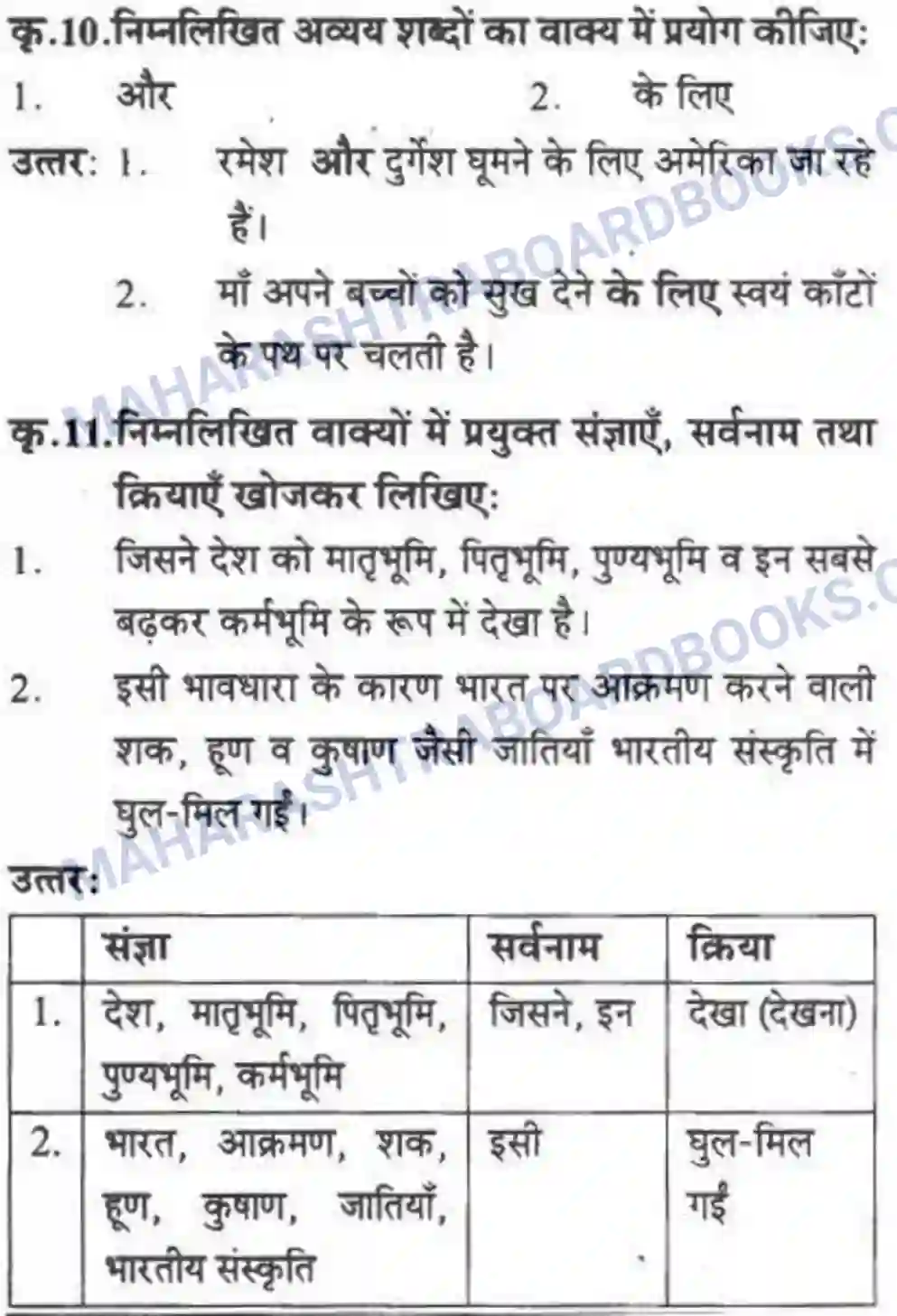 Maharashtra Board Solution class-10 लोकवाणी राष्ट्रीय एकता - गद्य विभाग Image 10