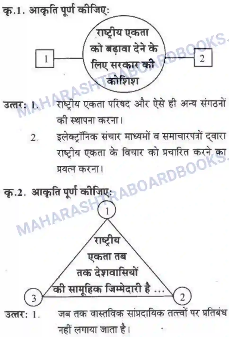 Maharashtra Board Solution class-10 लोकवाणी राष्ट्रीय एकता - गद्य विभाग Image 14