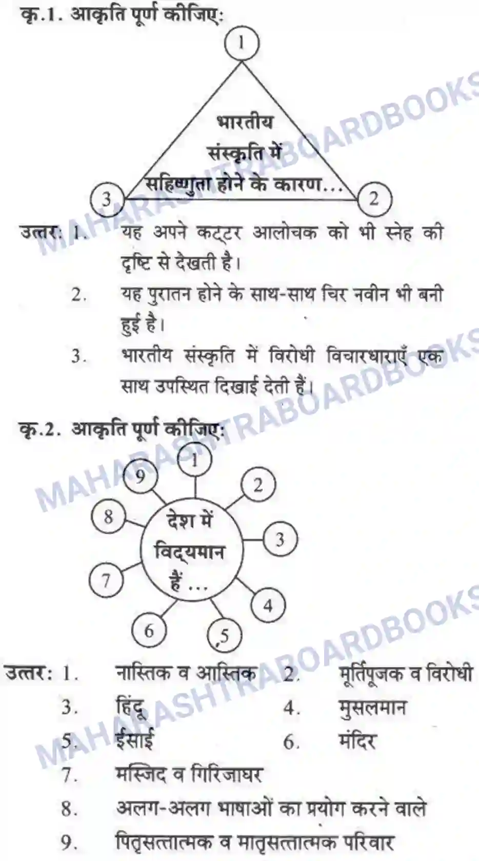 Maharashtra Board Solution class-10 लोकवाणी राष्ट्रीय एकता - गद्य विभाग Image 26