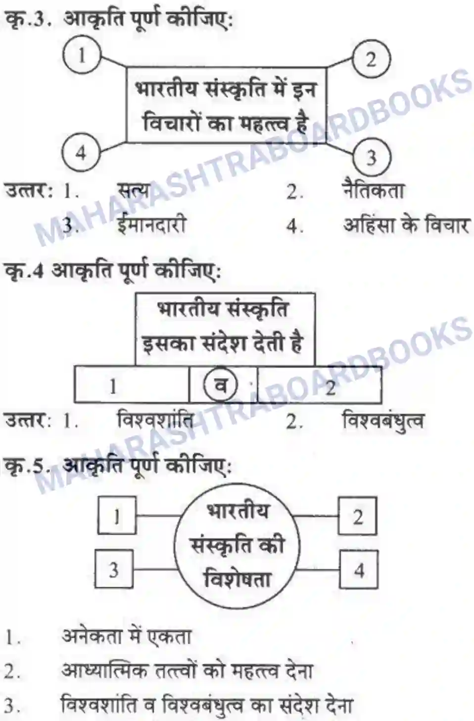 Maharashtra Board Solution class-10 लोकवाणी राष्ट्रीय एकता - गद्य विभाग Image 27